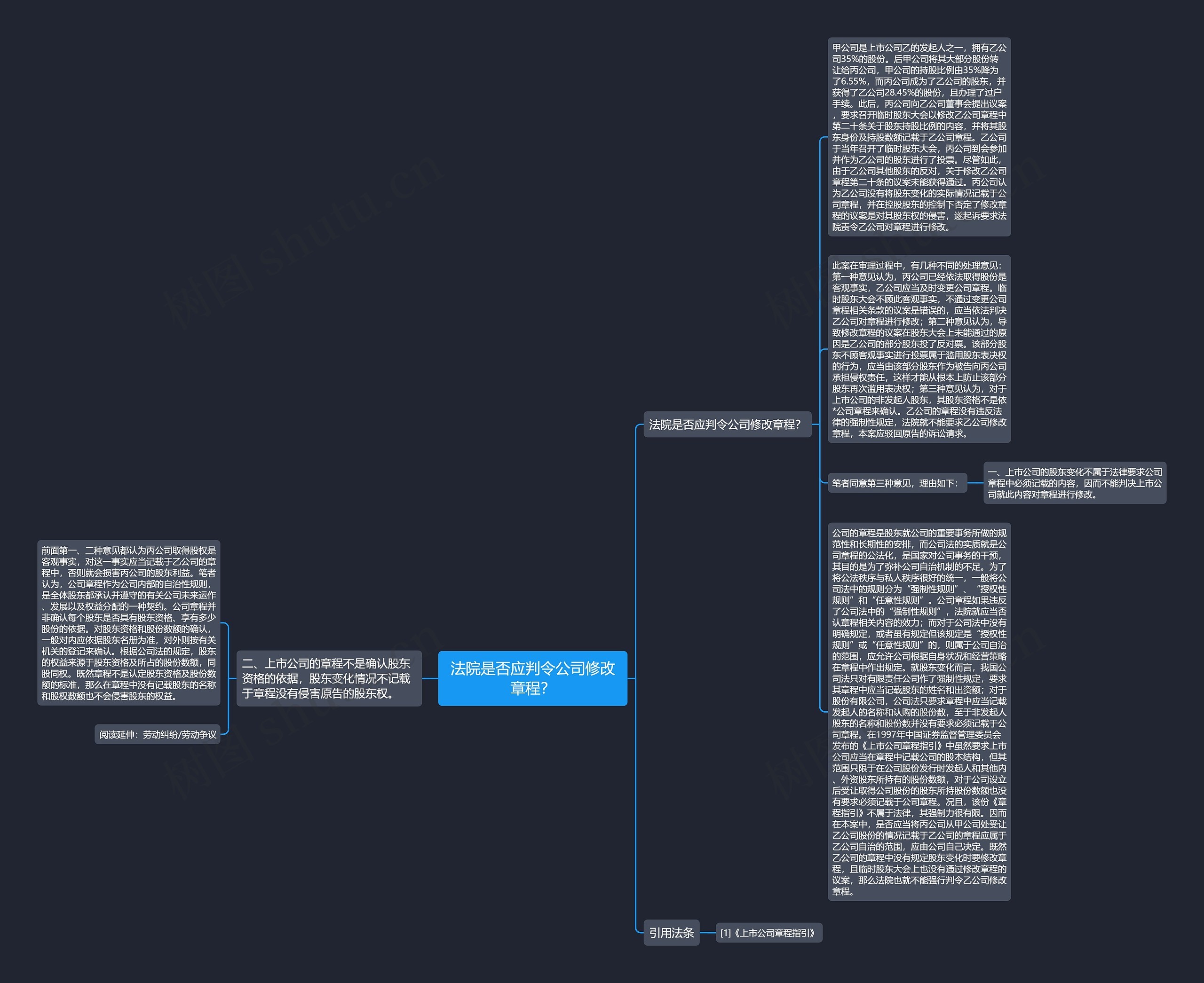 法院是否应判令公司修改章程？思维导图