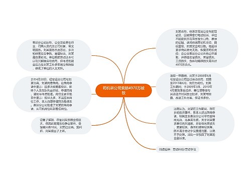 司机诉公司索赔4970万被驳