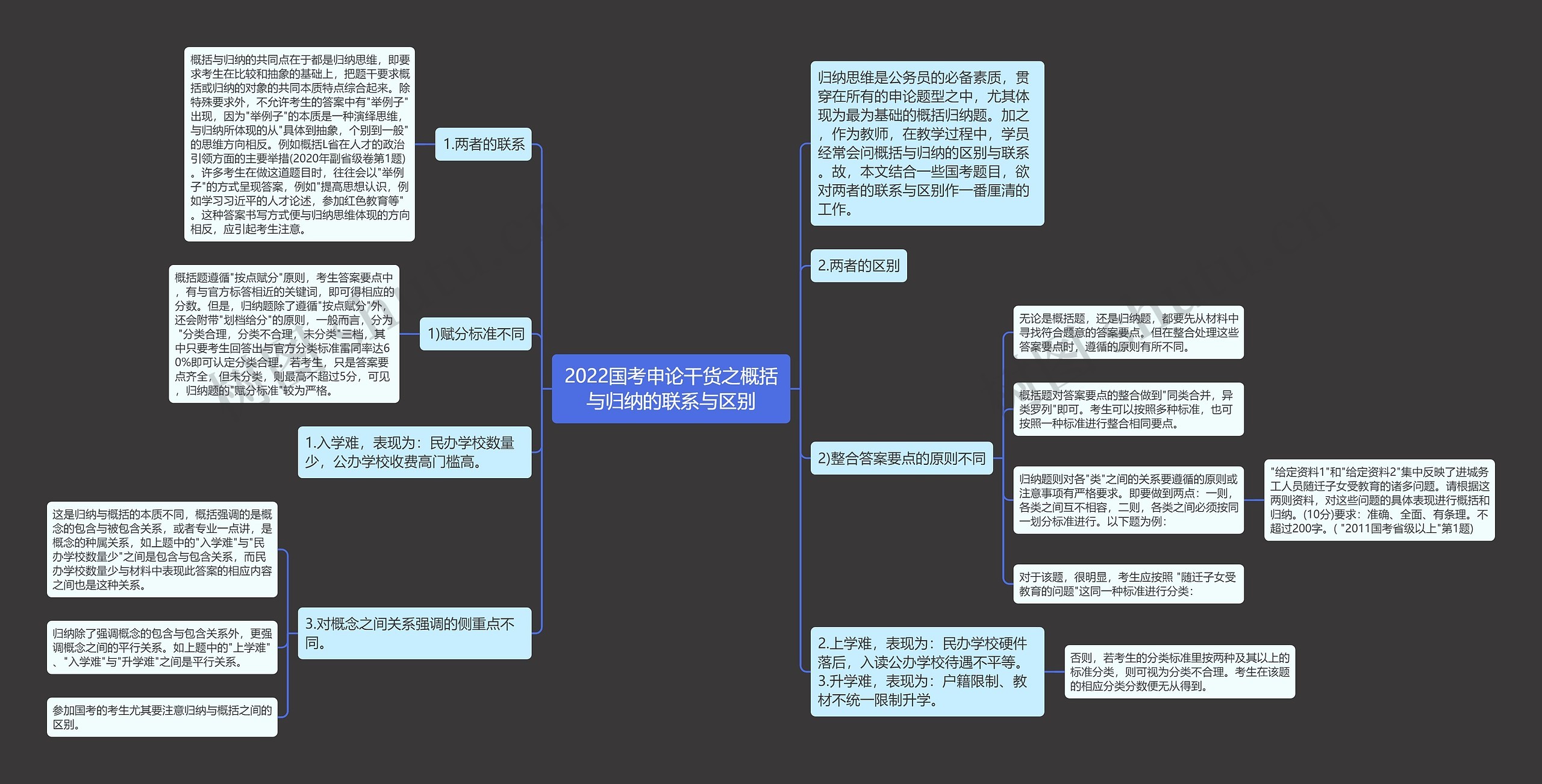 2022国考申论干货之概括与归纳的联系与区别