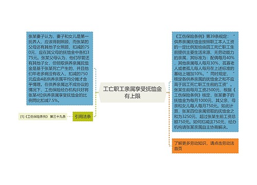 工亡职工亲属享受抚恤金有上限