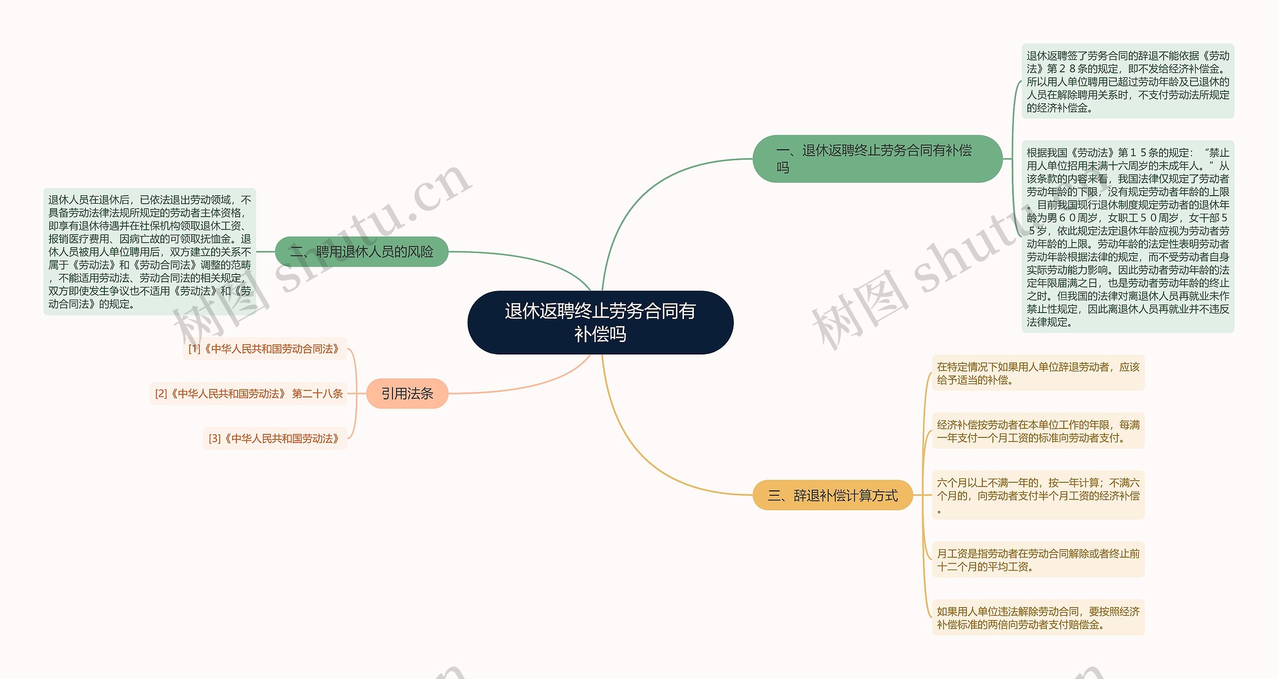 退休返聘终止劳务合同有补偿吗