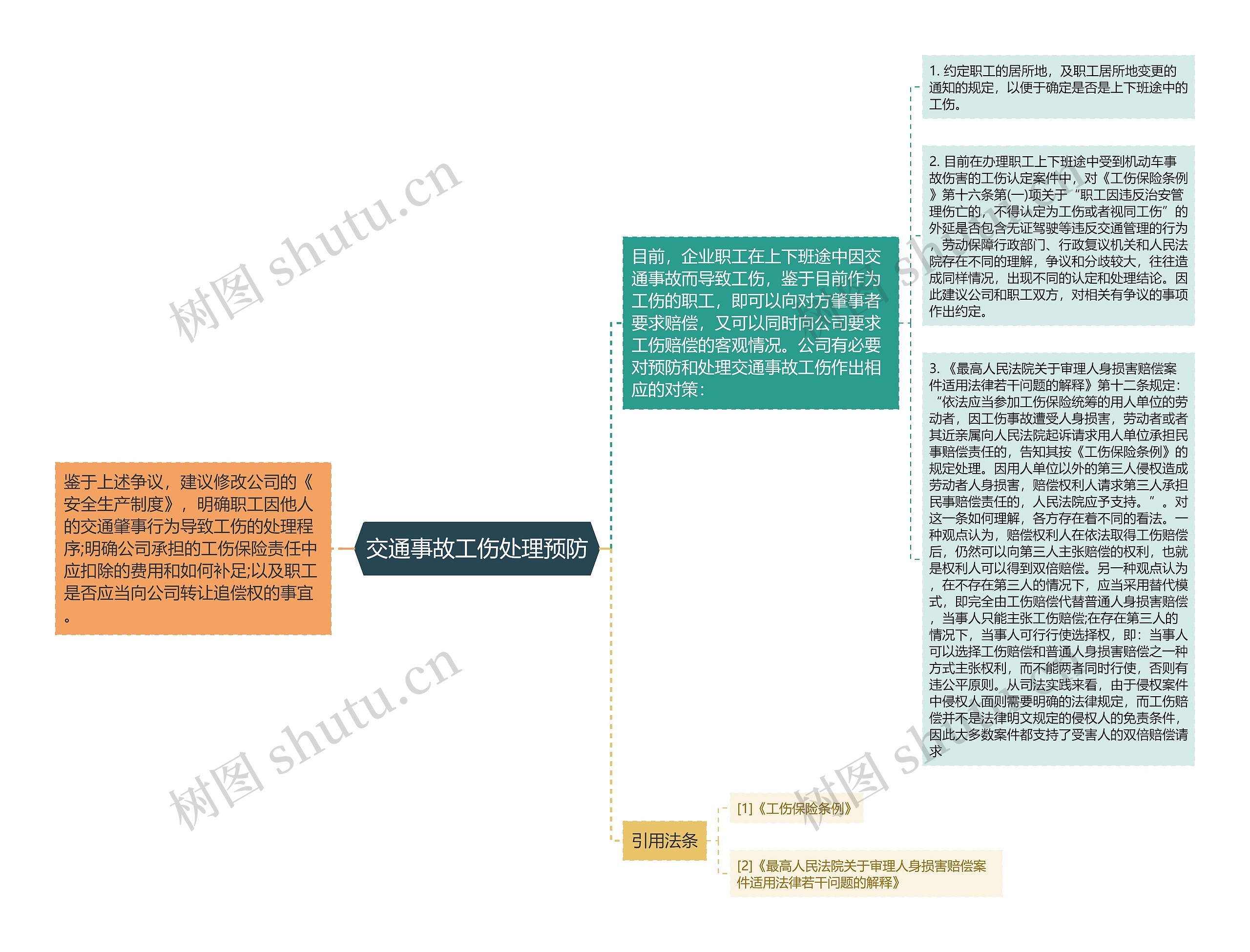 交通事故工伤处理预防