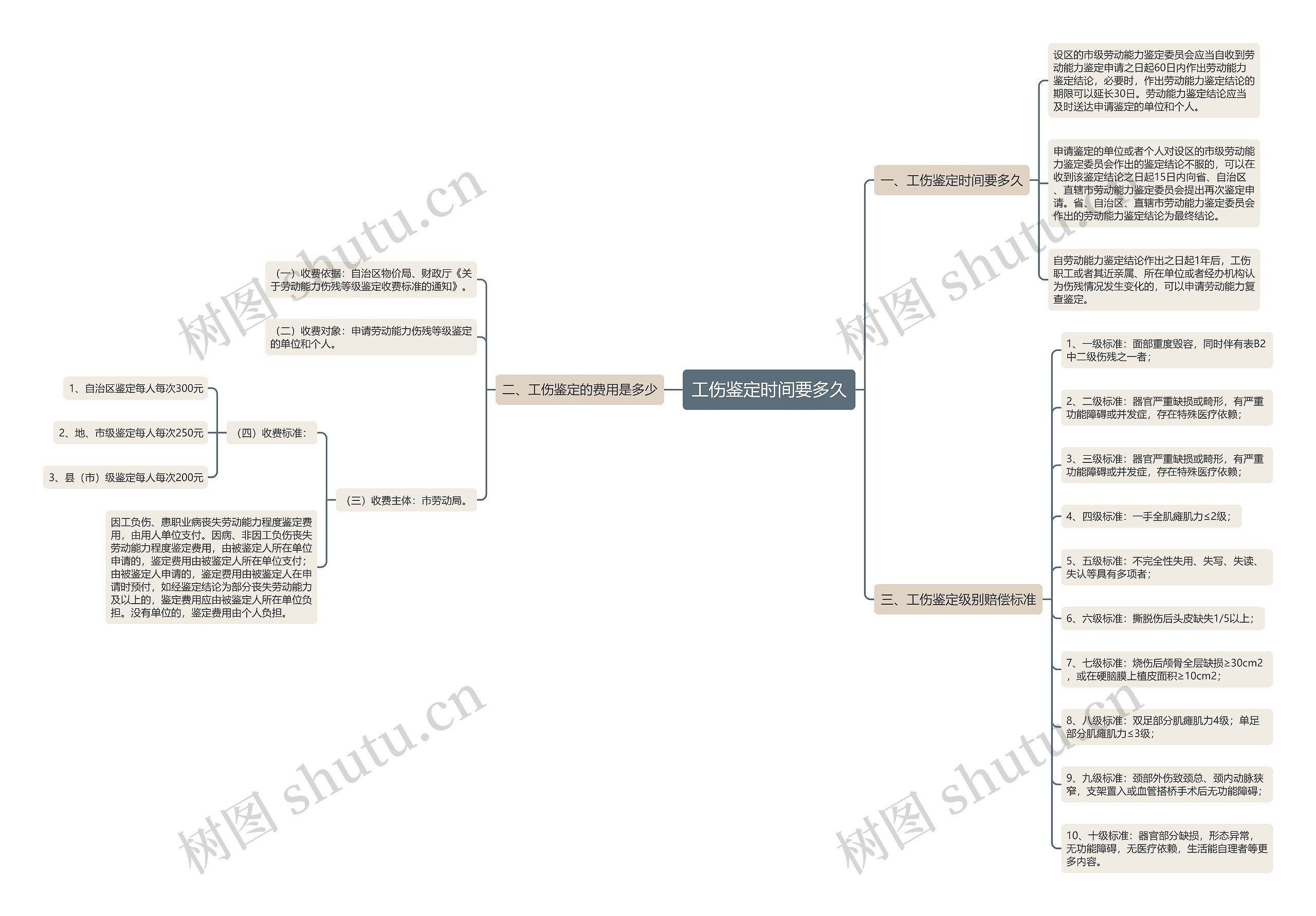 工伤鉴定时间要多久 工伤鉴定时间要多久