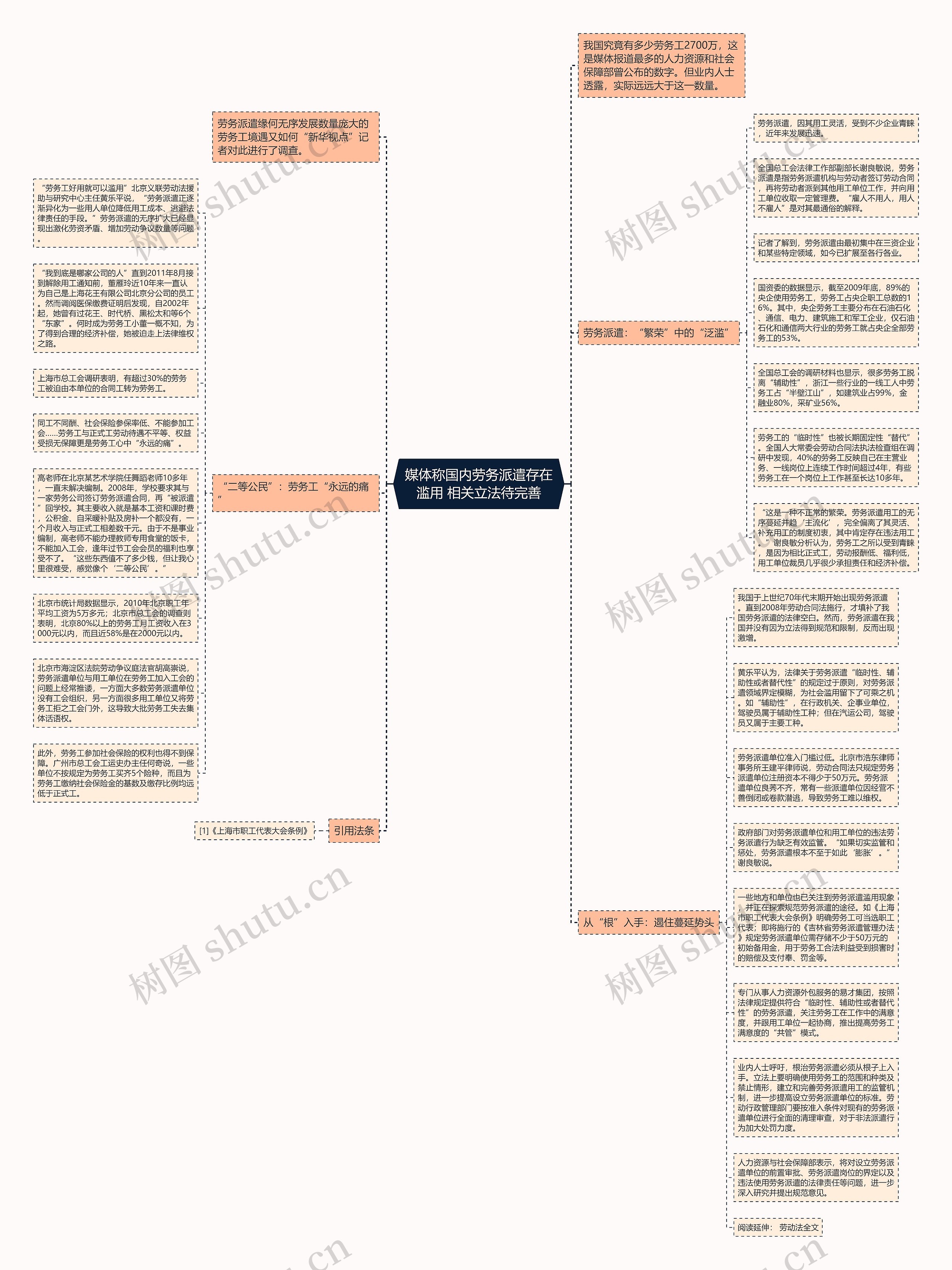 媒体称国内劳务派遣存在滥用 相关立法待完善思维导图
