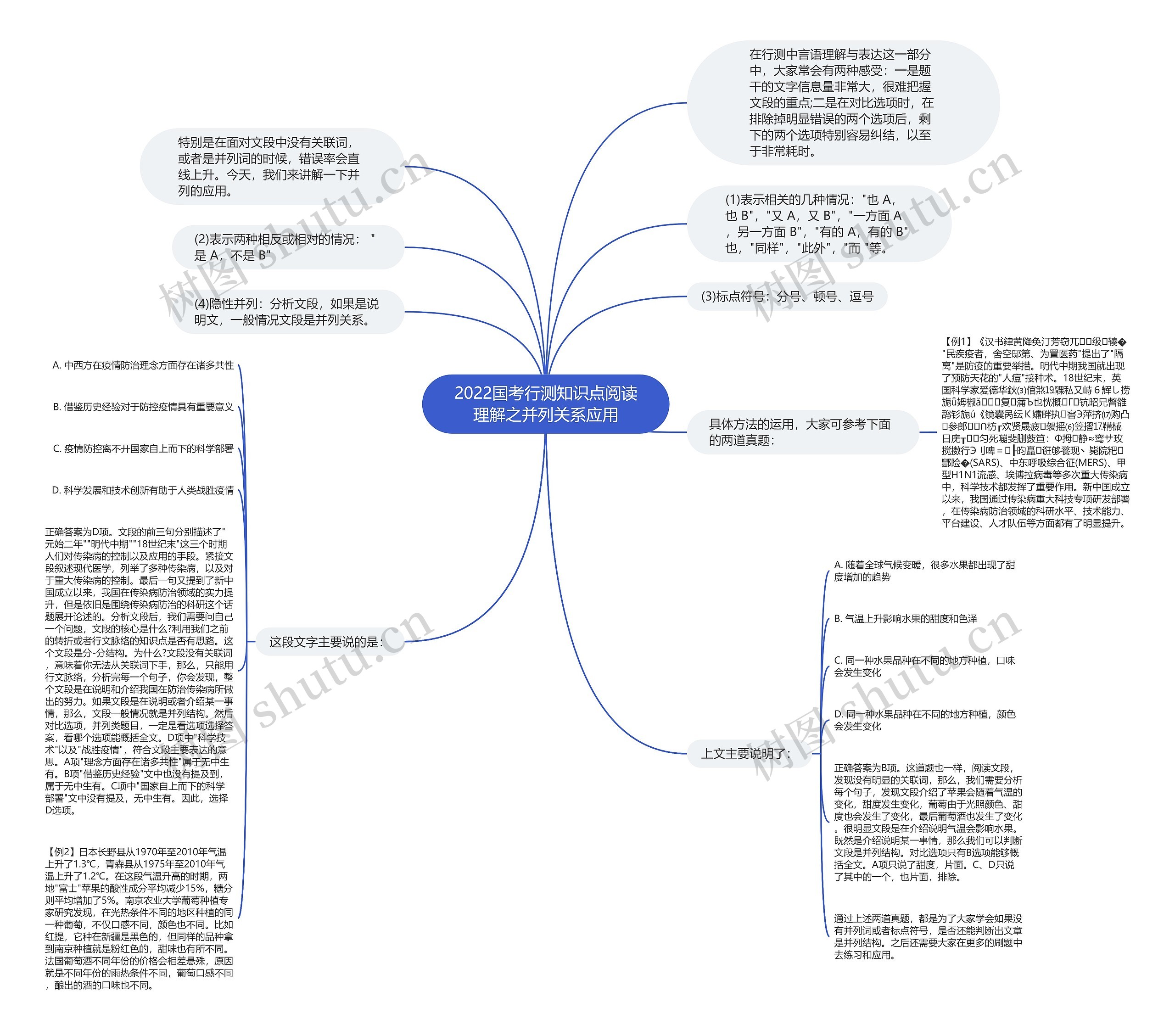 2022国考行测知识点阅读理解之并列关系应用 2022国考行测知识点阅读理解之并列关系应用