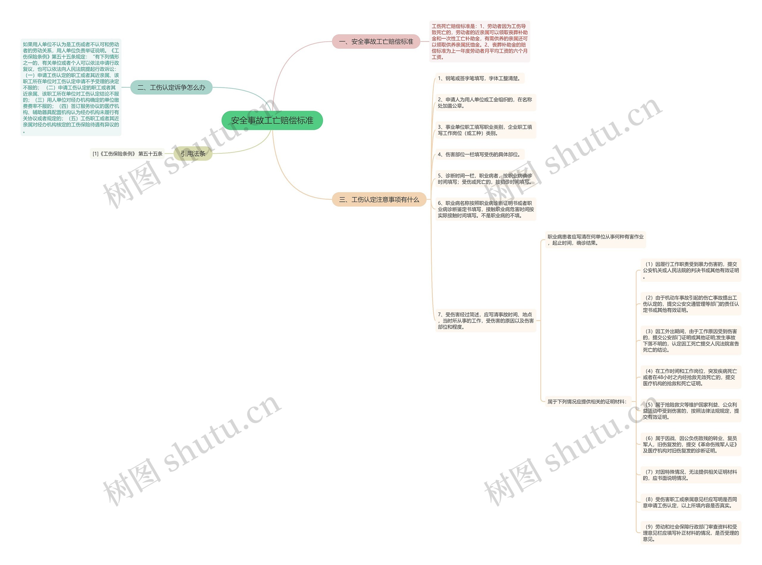 安全事故工亡赔偿标准 安全事故工亡赔偿标准