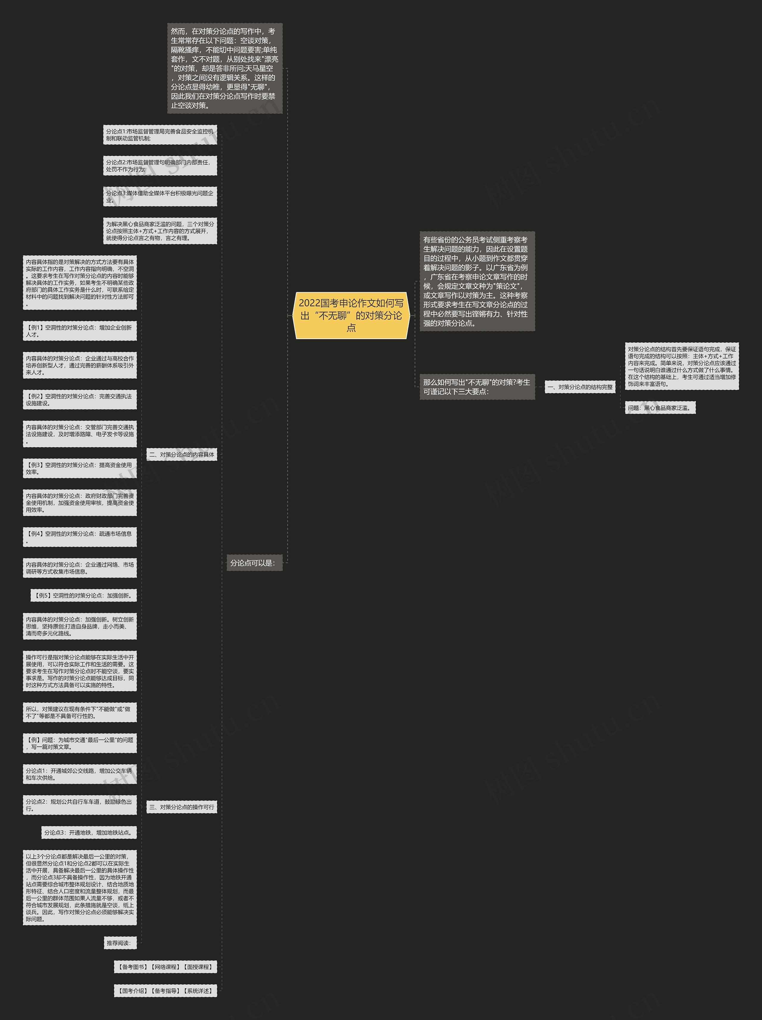 2022国考申论作文如何写出“不无聊”的对策分论点思维导图