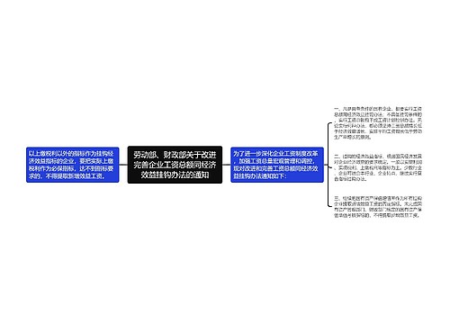 劳动部、财政部关于改进完善企业工资总额同经济效益挂钩办法的通知