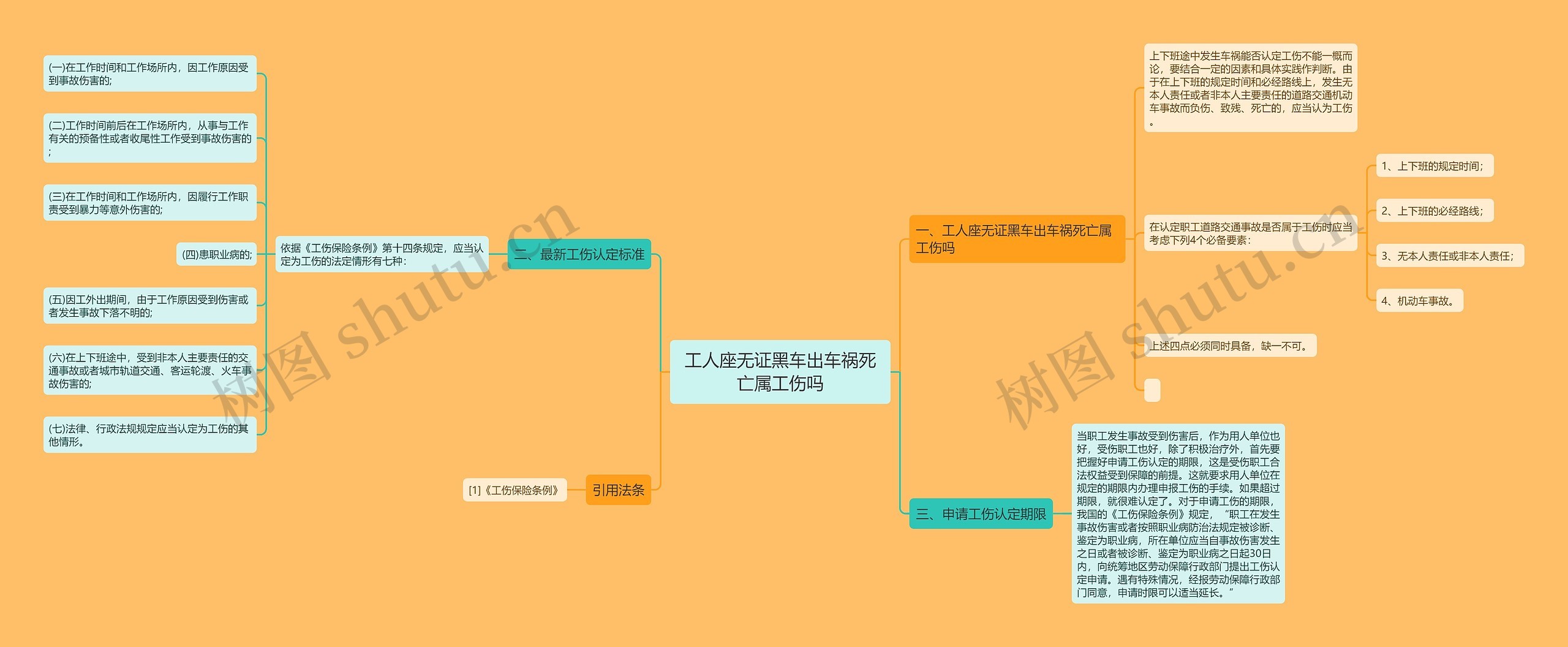 工人座无证黑车出车祸死亡属工伤吗思维导图