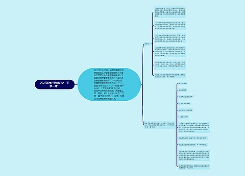 2022国考行测常识之“五章一簿”