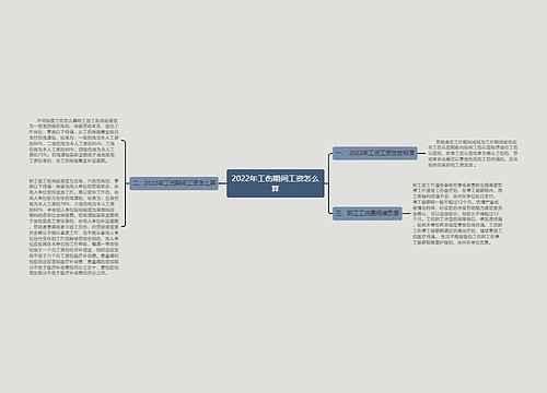 2022年工伤期间工资怎么算