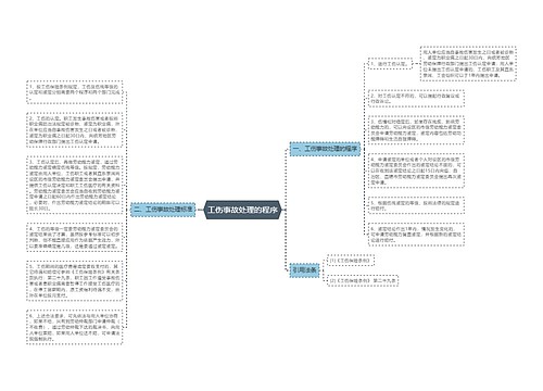 工伤事故处理的程序