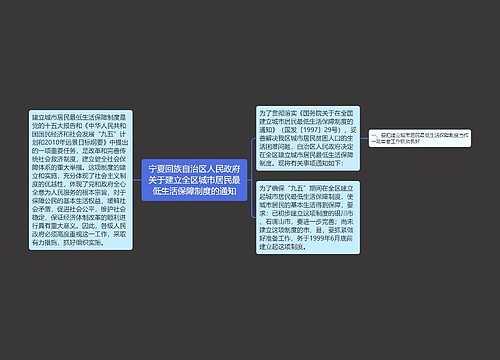 宁夏回族自治区人民政府关于建立全区城市居民最低生活保障制度的通知