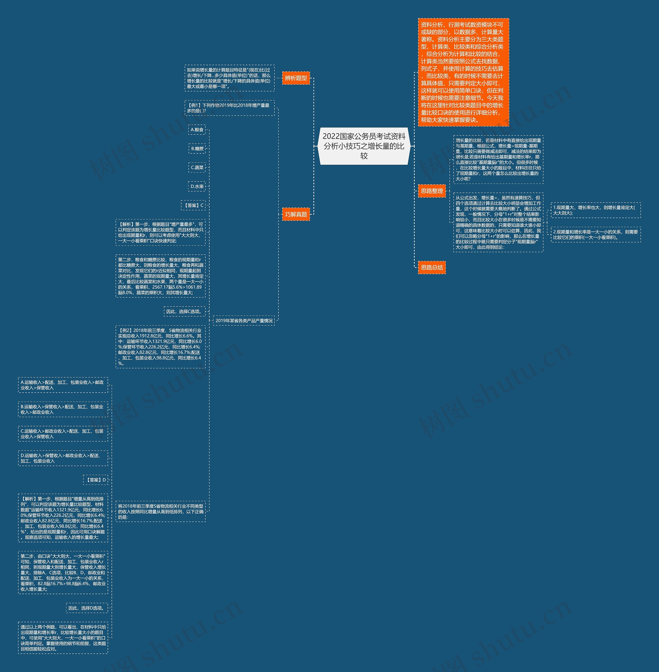 2022国家公务员考试资料分析小技巧之增长量的比较思维导图