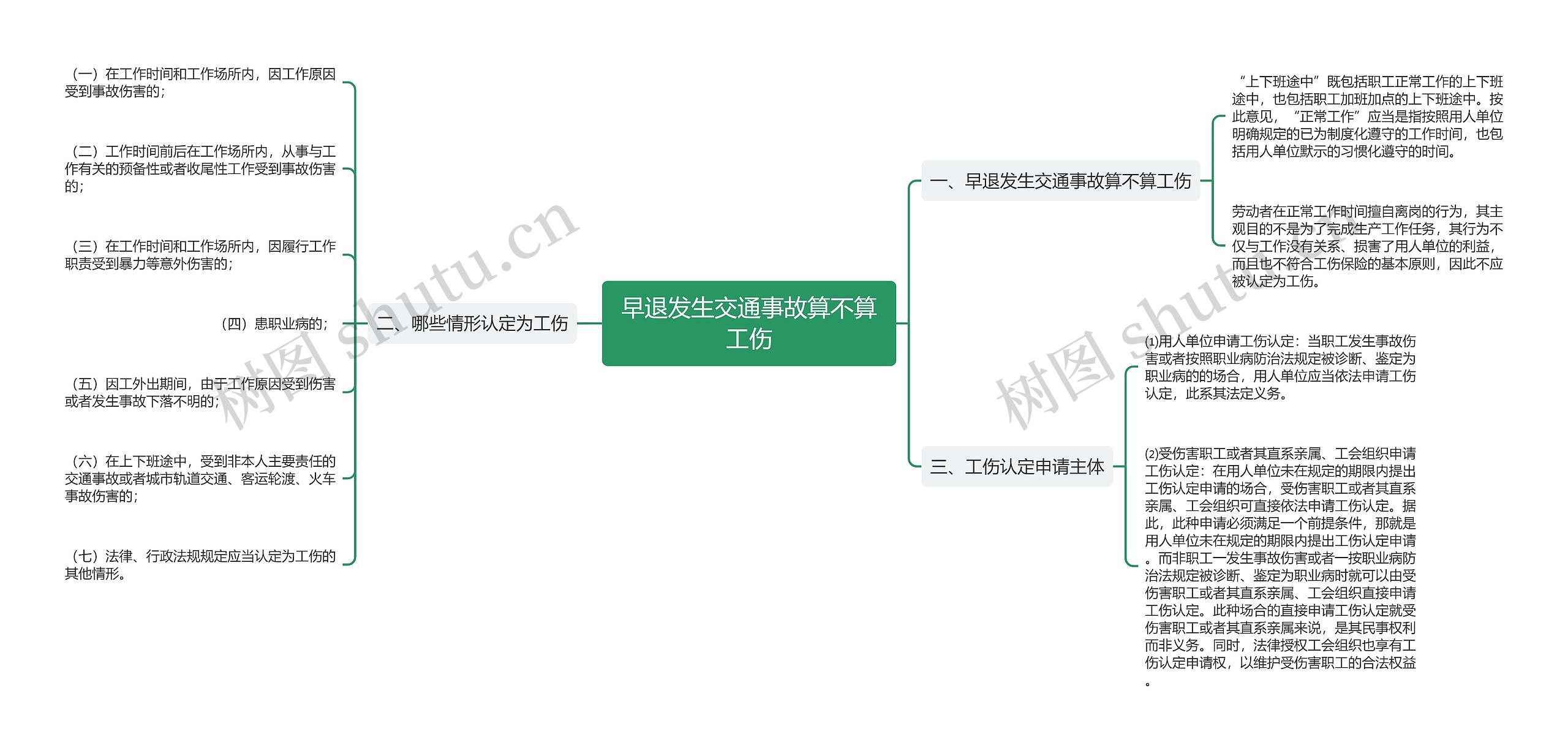 早退发生交通事故算不算工伤思维导图