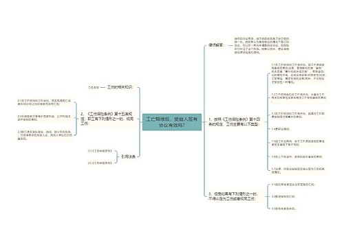 工亡赔偿后，受益人签有协议有效吗?