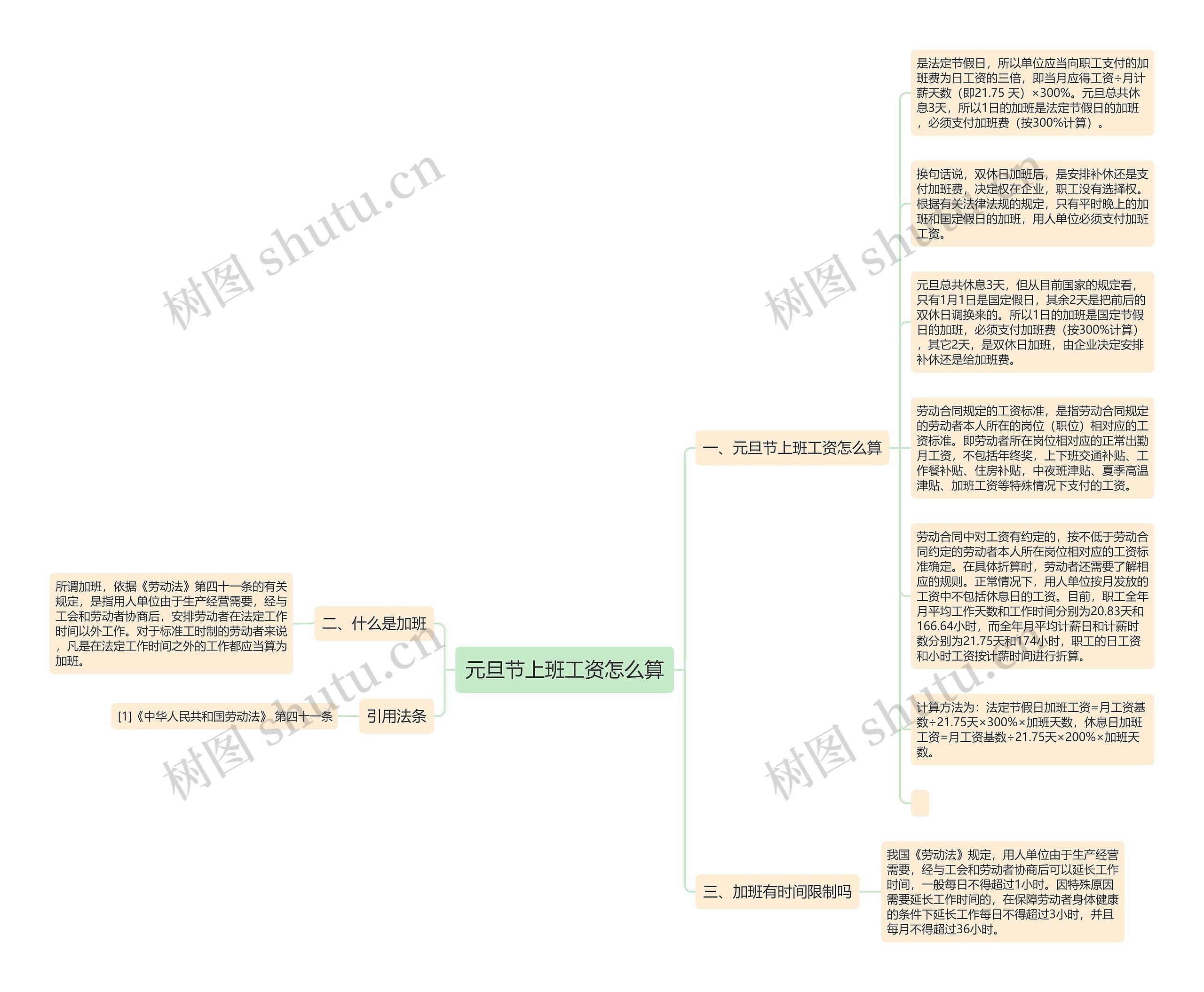 元旦节上班工资怎么算思维导图
