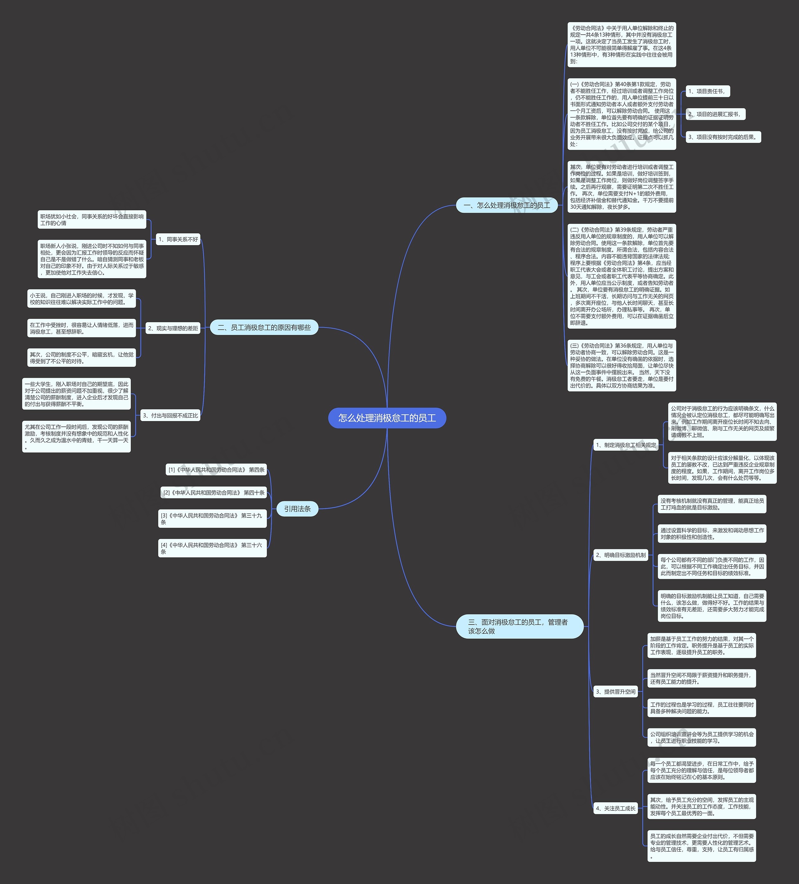 怎么处理消极怠工的员工思维导图