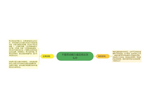 不服劳动能力鉴定结论怎么办