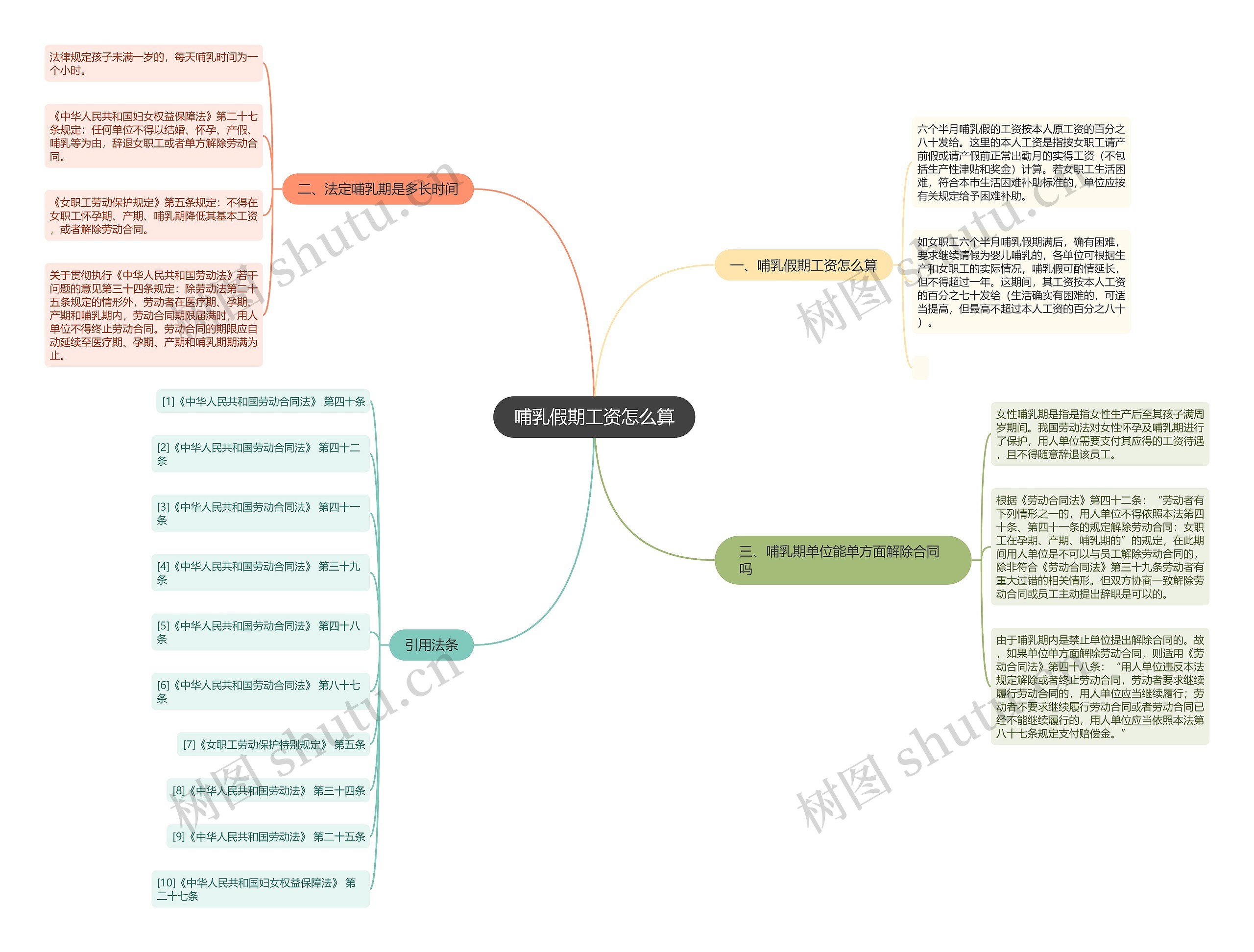 哺乳假期工资怎么算思维导图