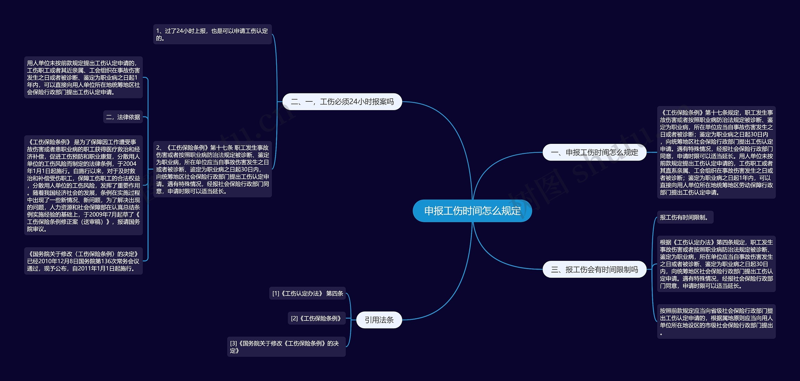 申报工伤时间怎么规定思维导图