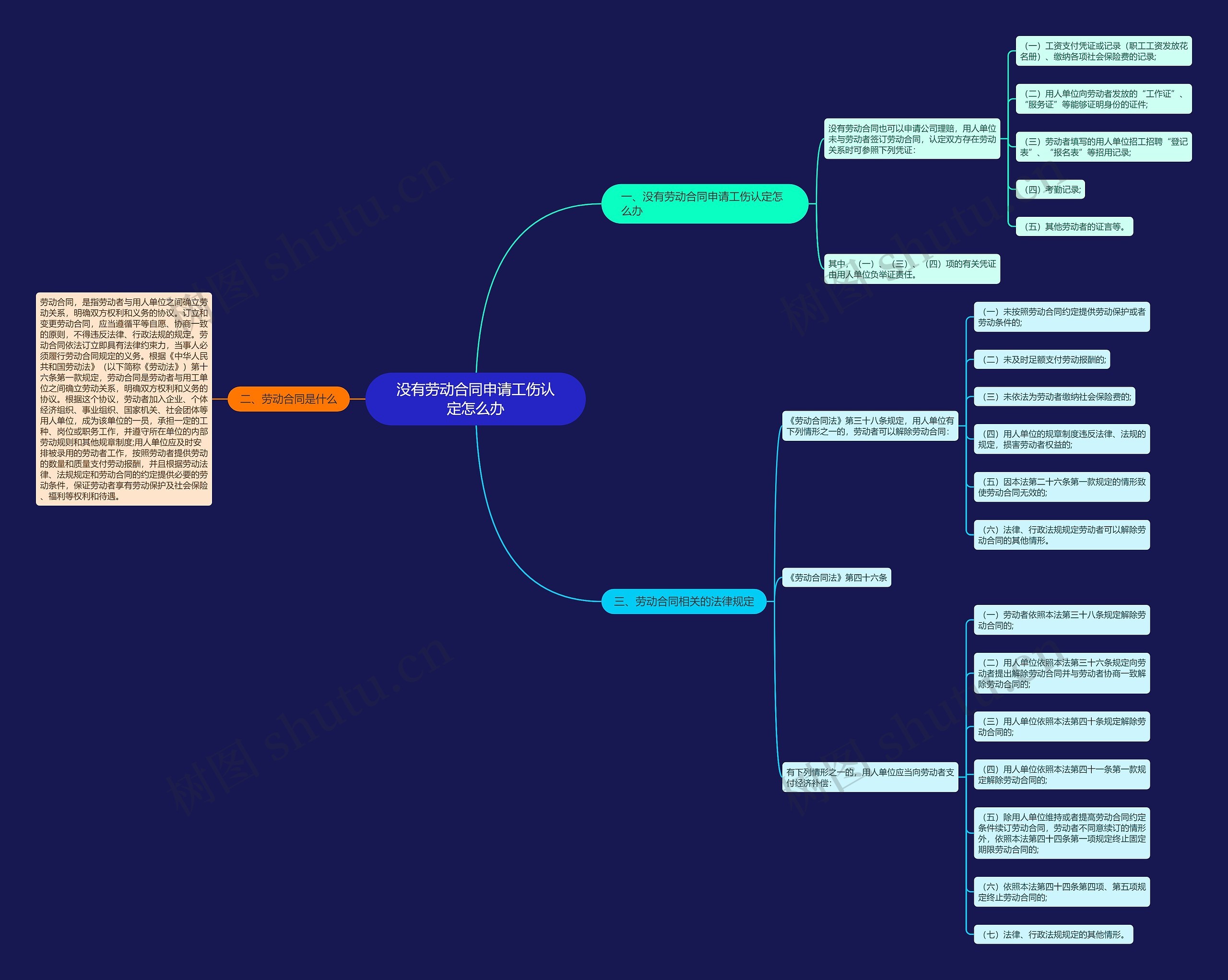 没有劳动合同申请工伤认定怎么办 没有劳动合同申请工伤认定怎么办