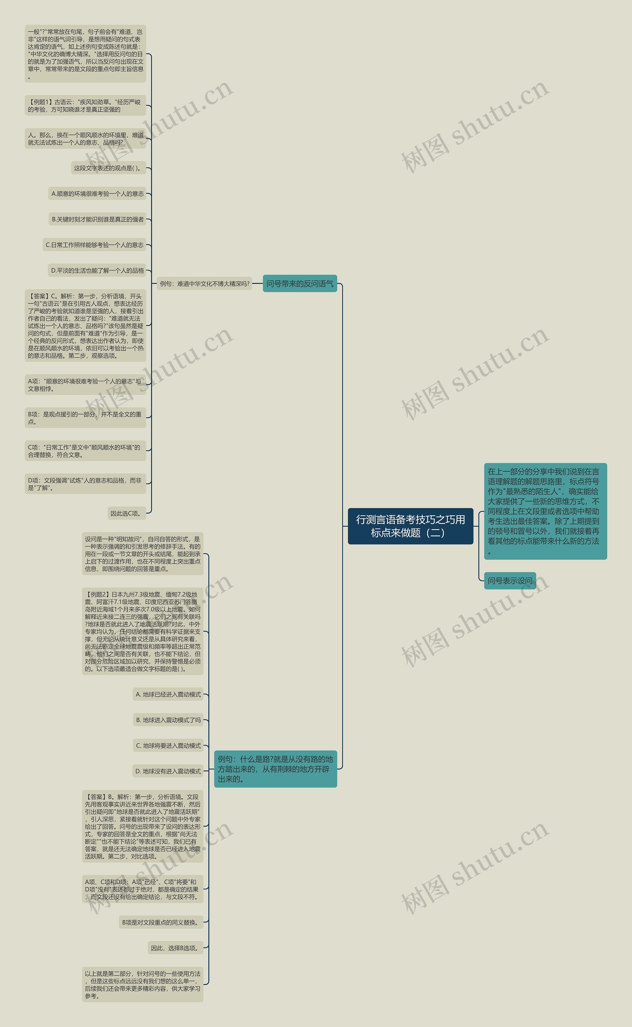 行测言语备考技巧之巧用标点来做题（二）思维导图