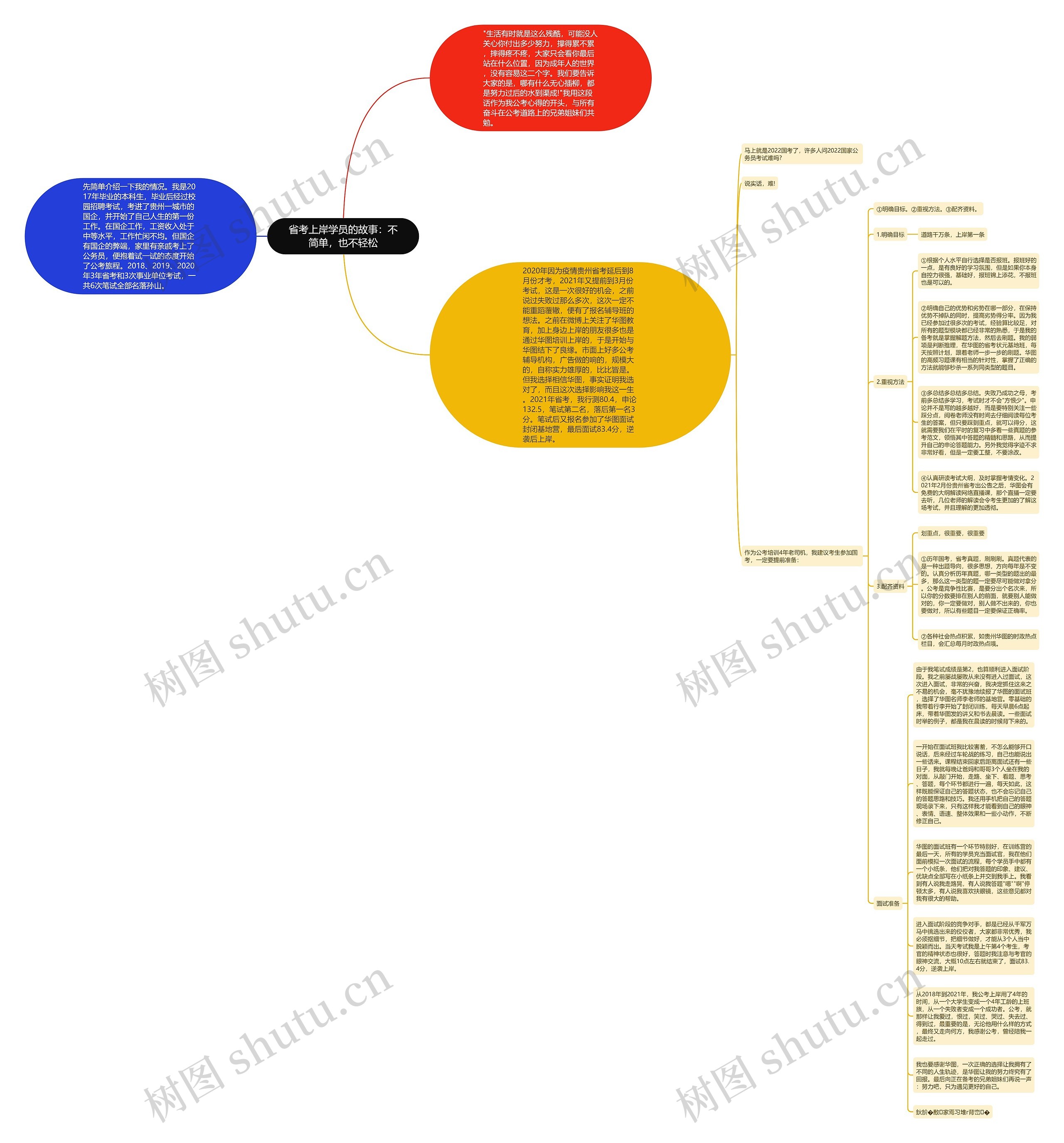 省考上岸学员的故事：不简单，也不轻松思维导图