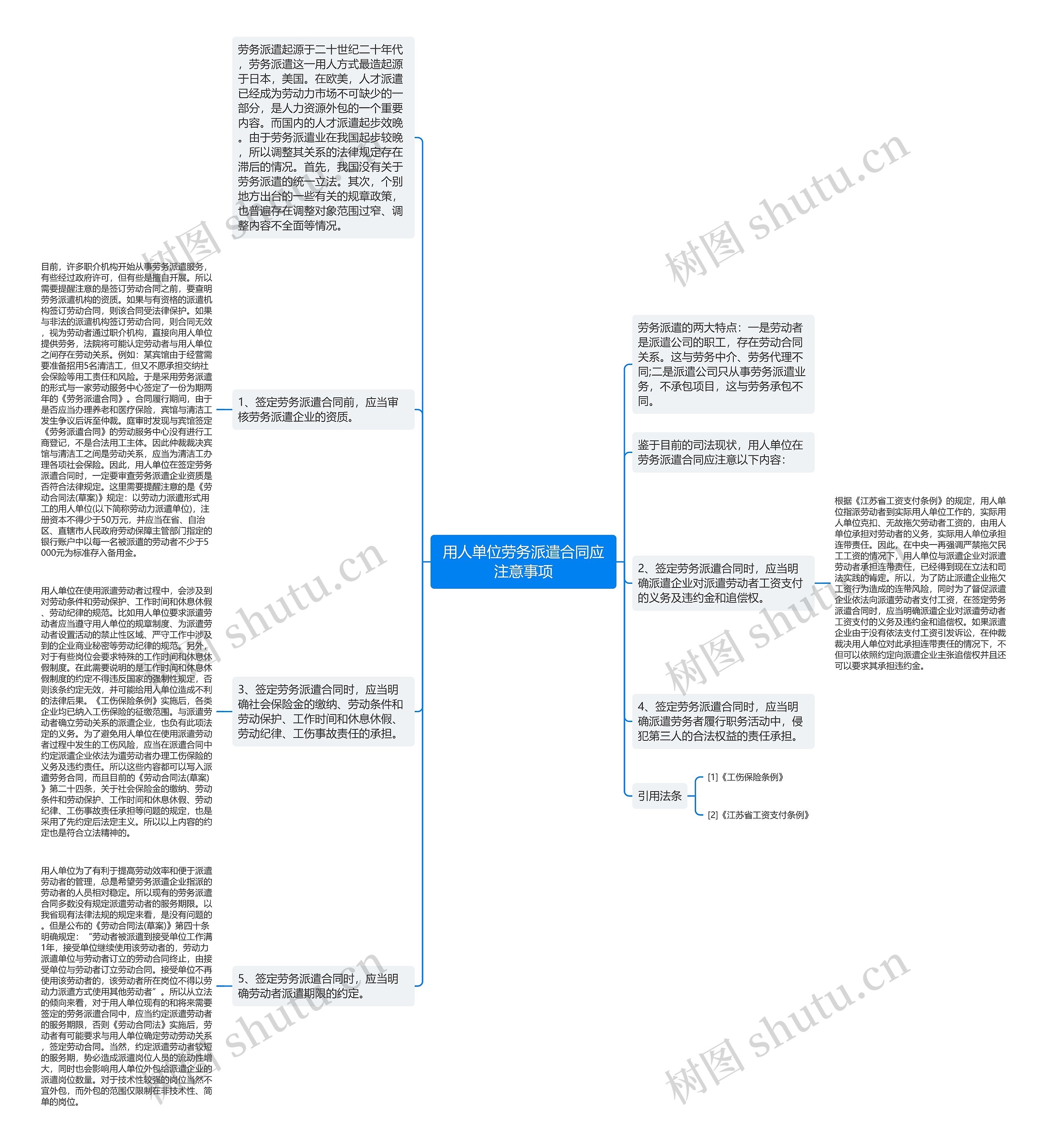 用人单位劳务派遣合同应注意事项思维导图