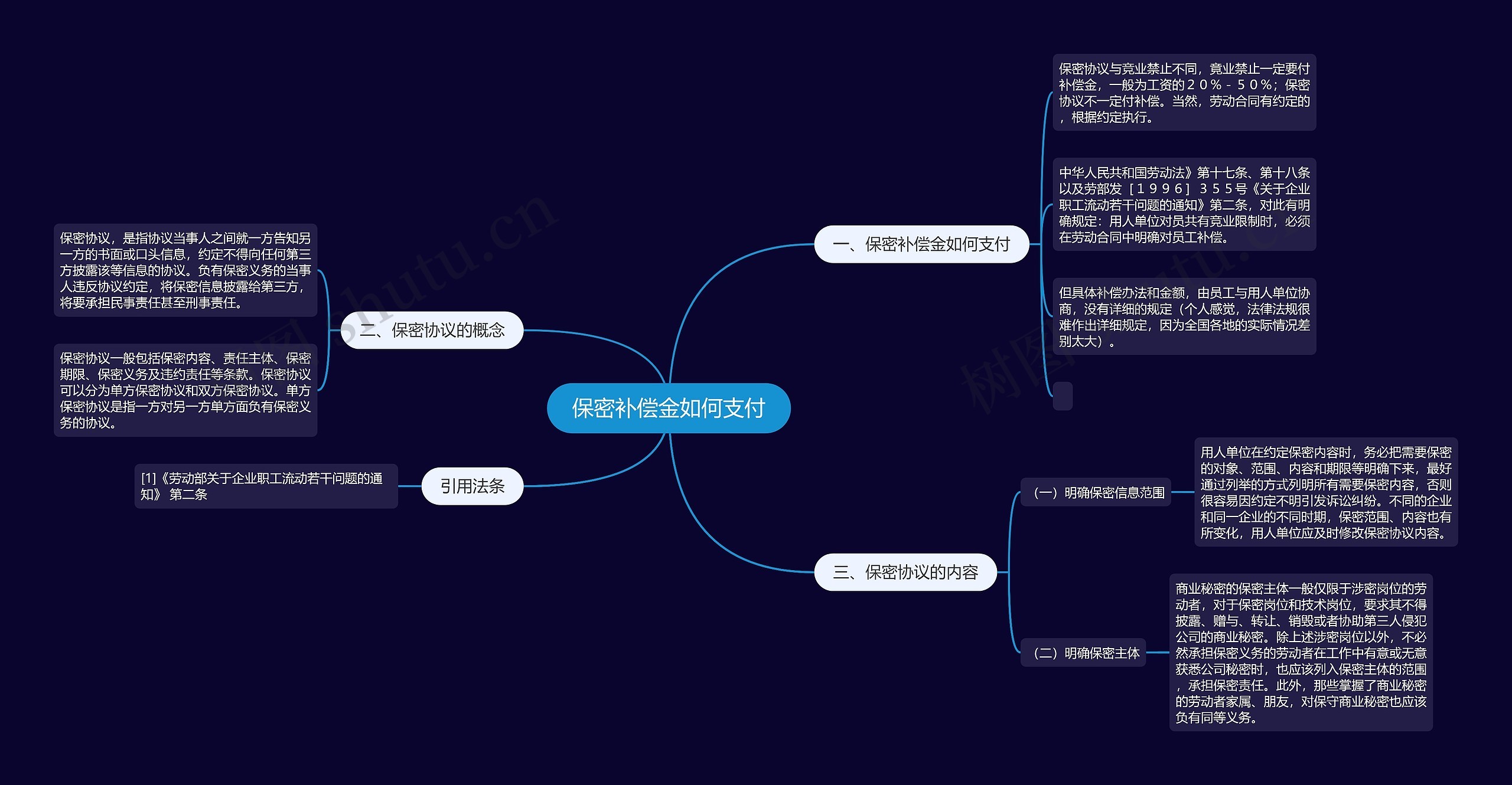 保密补偿金如何支付