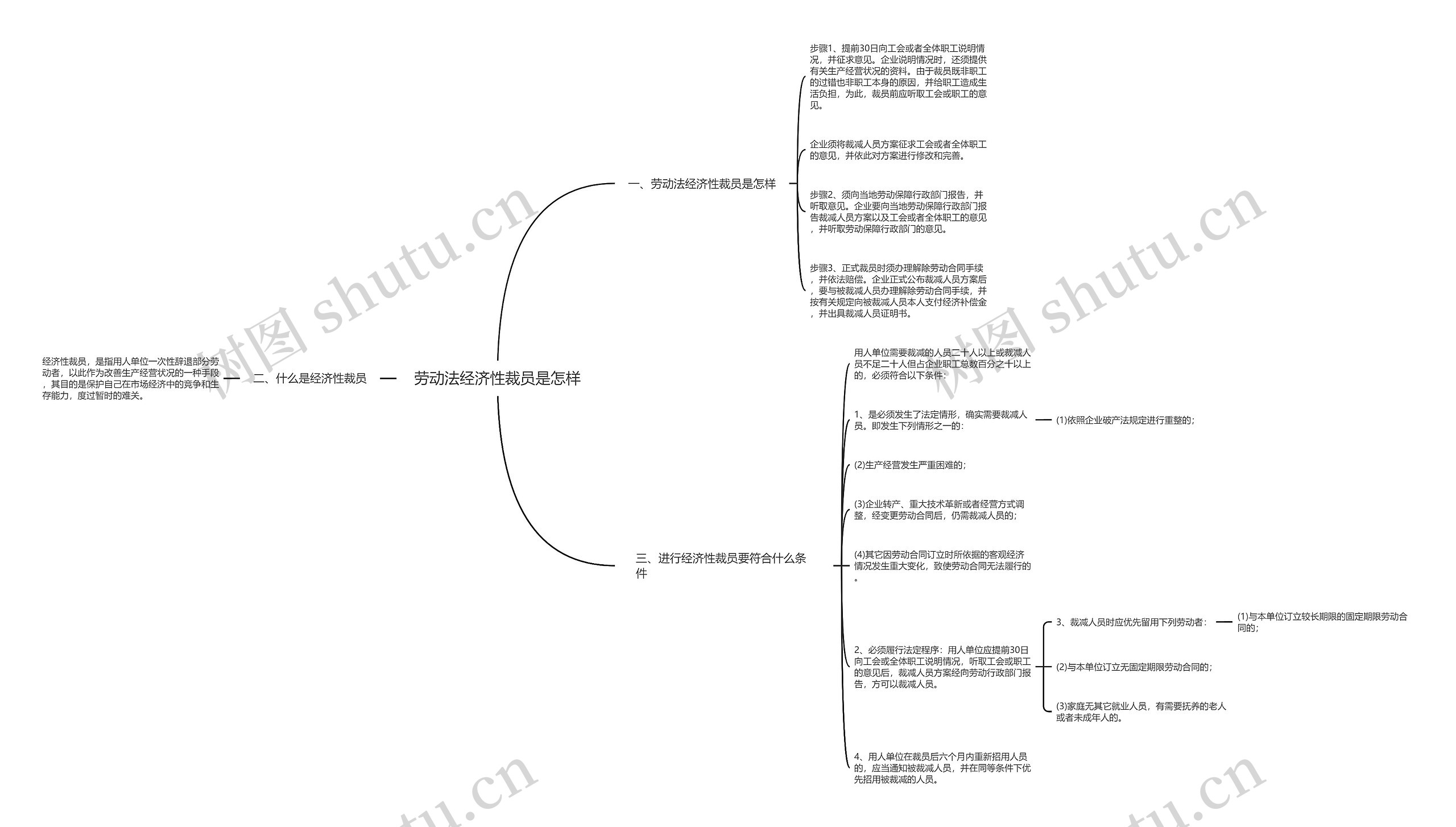 劳动法经济性裁员是怎样 劳动法经济性裁员是怎样