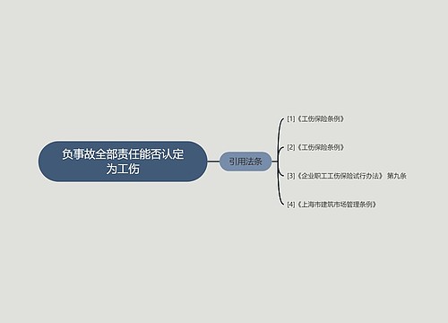 负事故全部责任能否认定为工伤