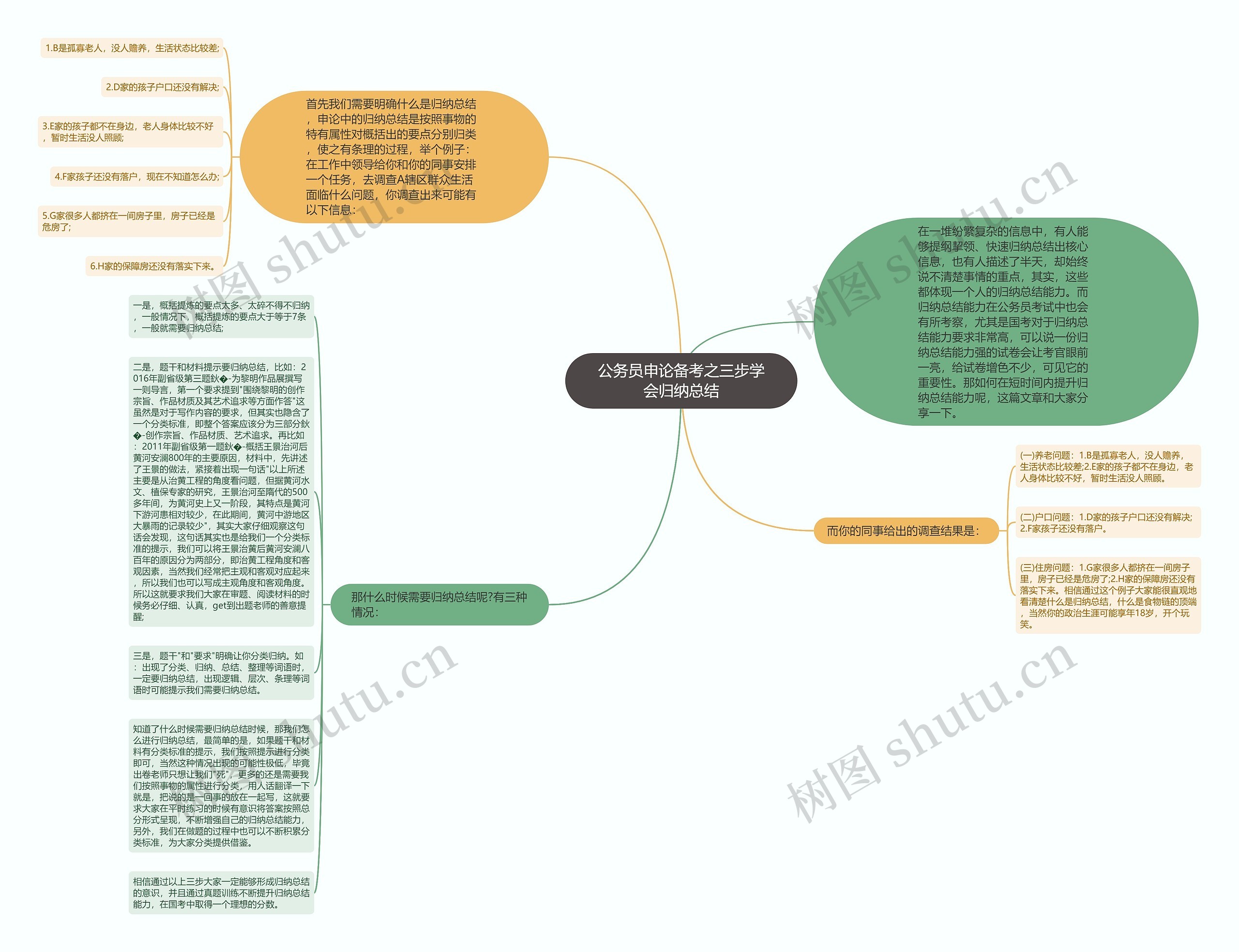 公务员申论备考之三步学会归纳总结思维导图