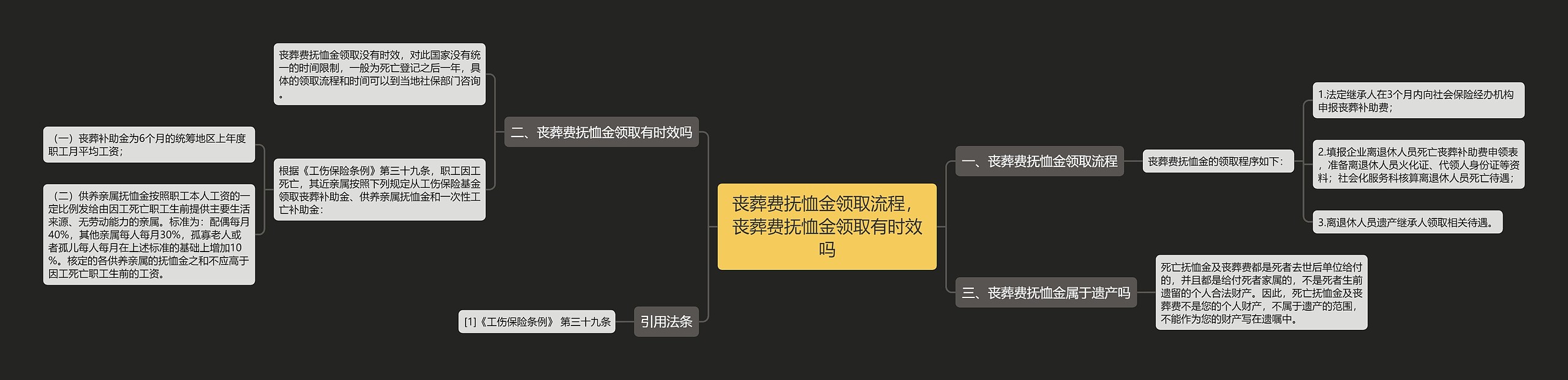 丧葬费抚恤金领取流程，丧葬费抚恤金领取有时效吗思维导图