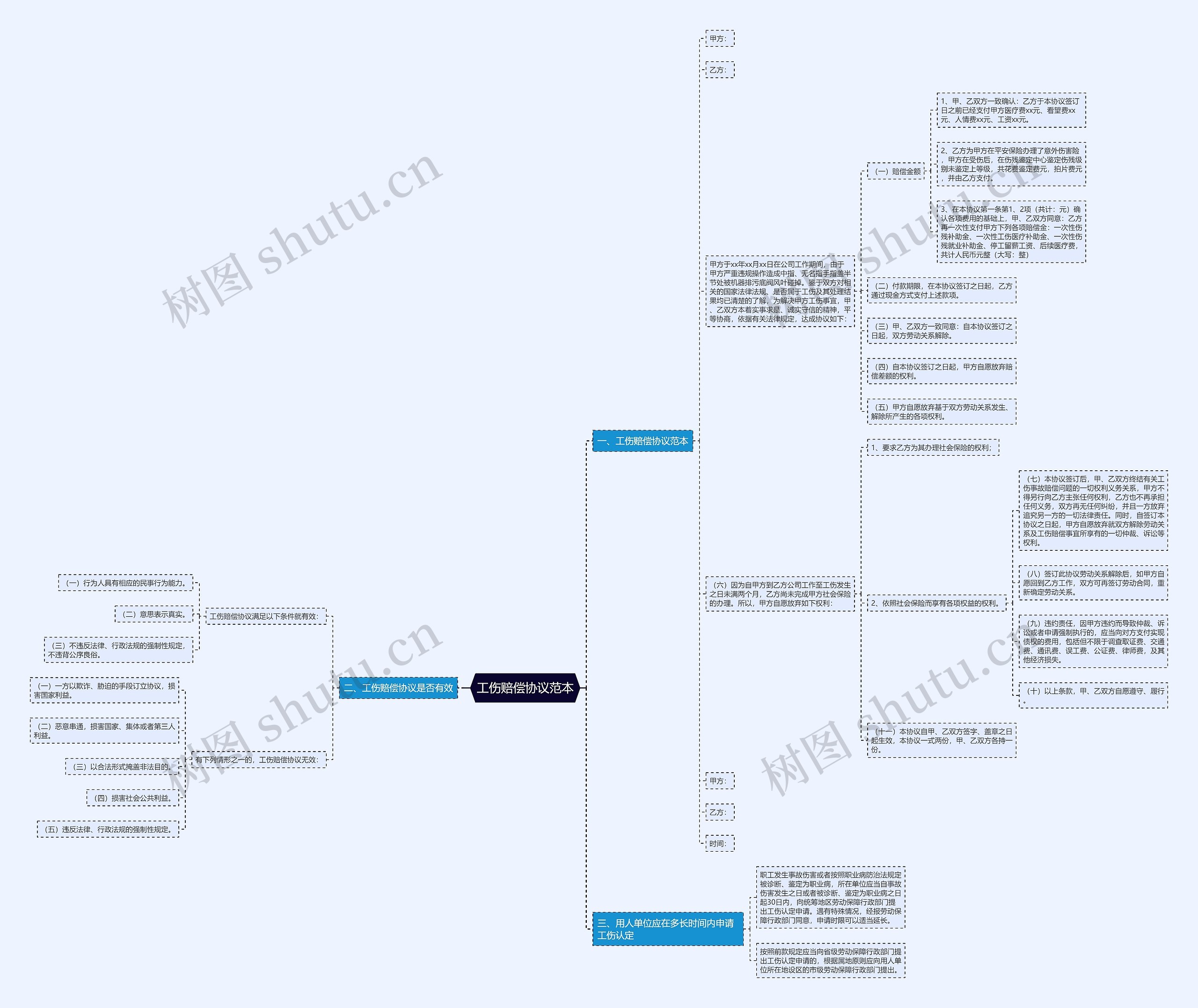 工伤赔偿协议范本 工伤赔偿协议范本