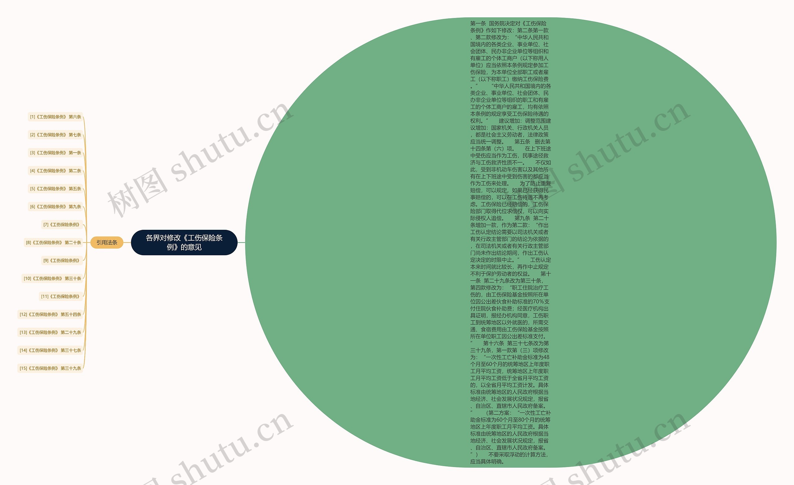 各界对修改《工伤保险条例》的意见 各界对修改《工伤保险条例》的意见
