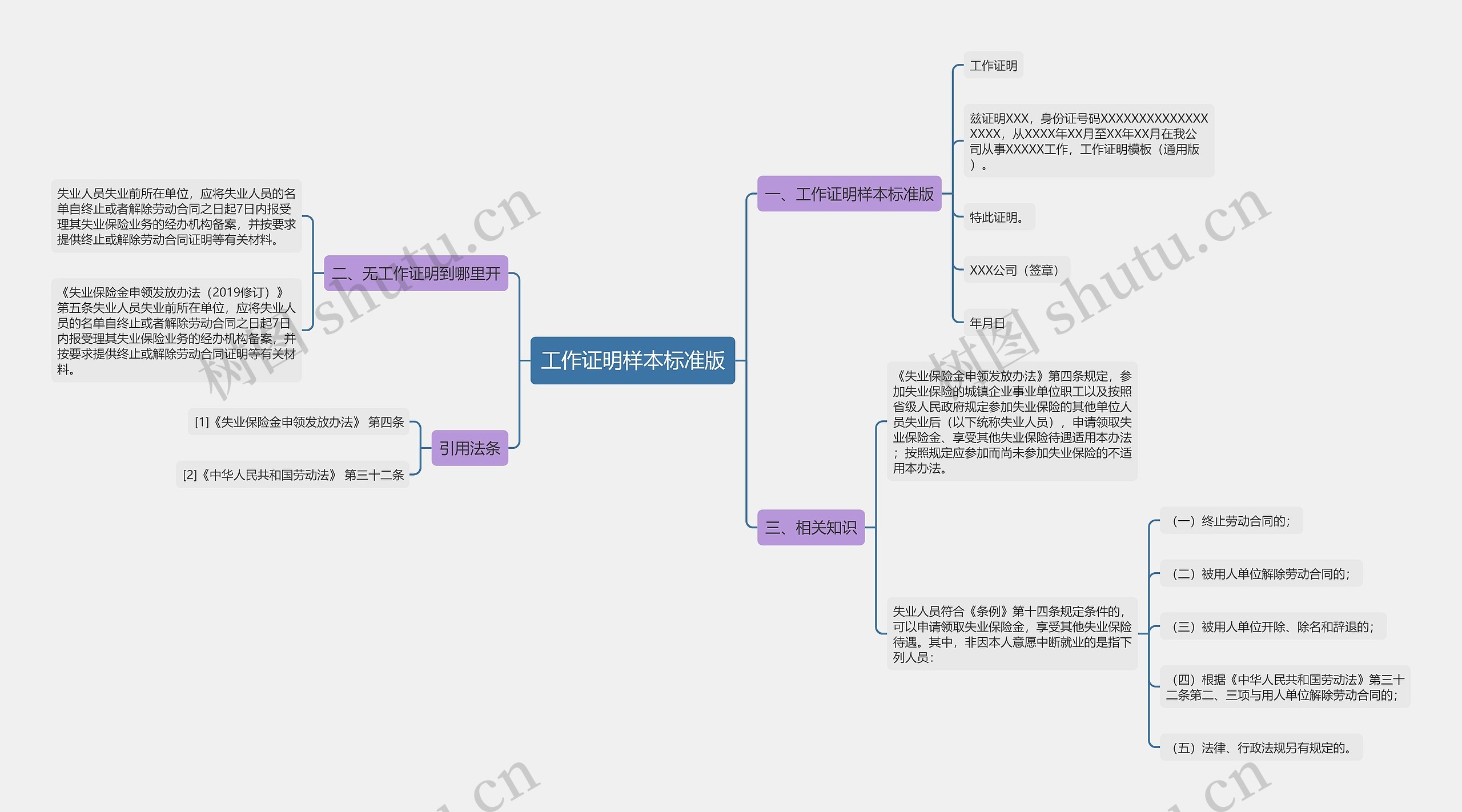 工作证明样本标准版思维导图