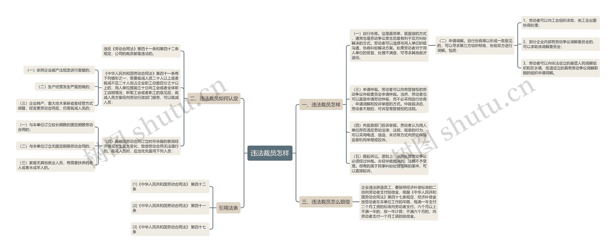 违法裁员怎样