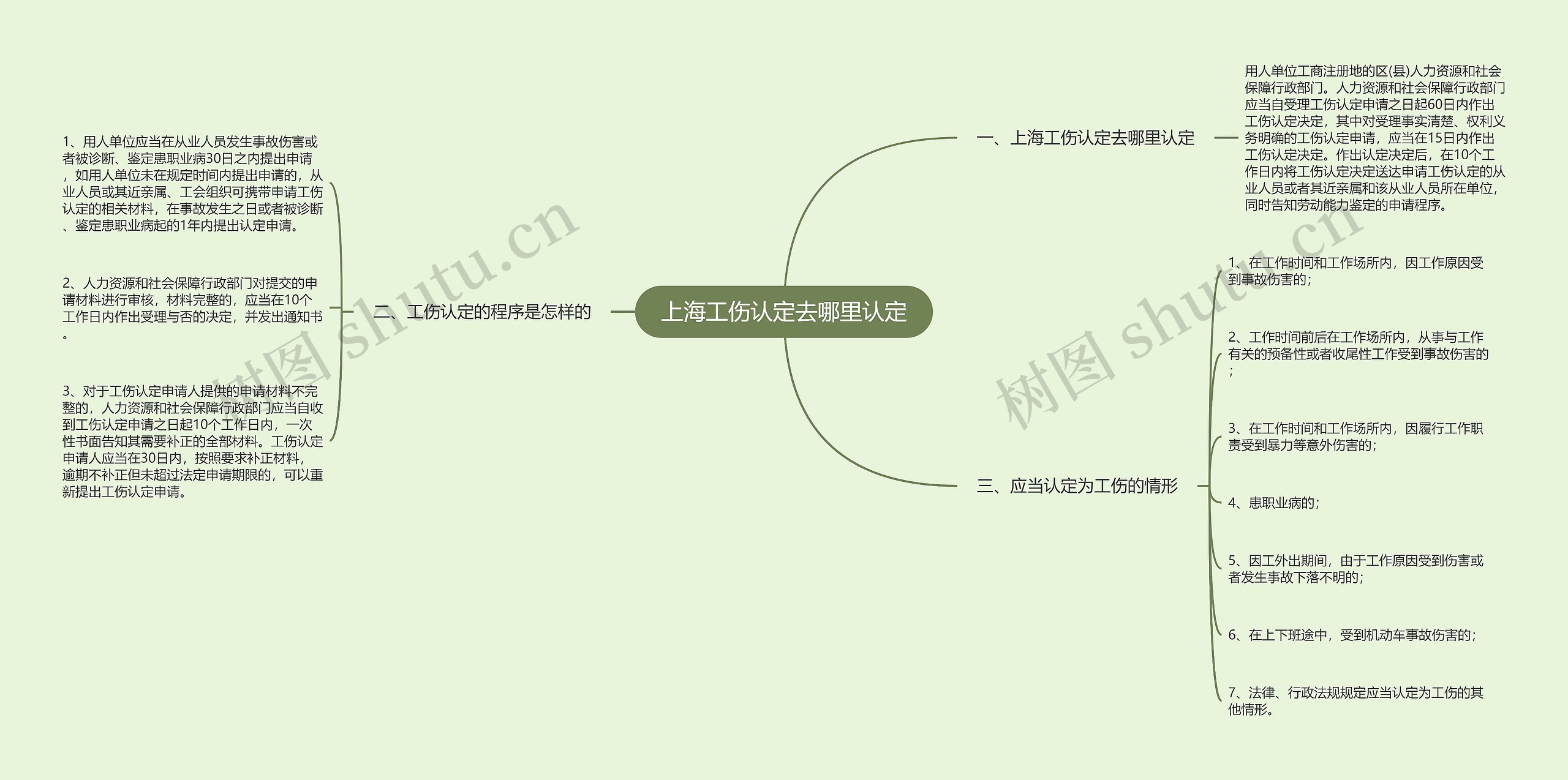 上海工伤认定去哪里认定