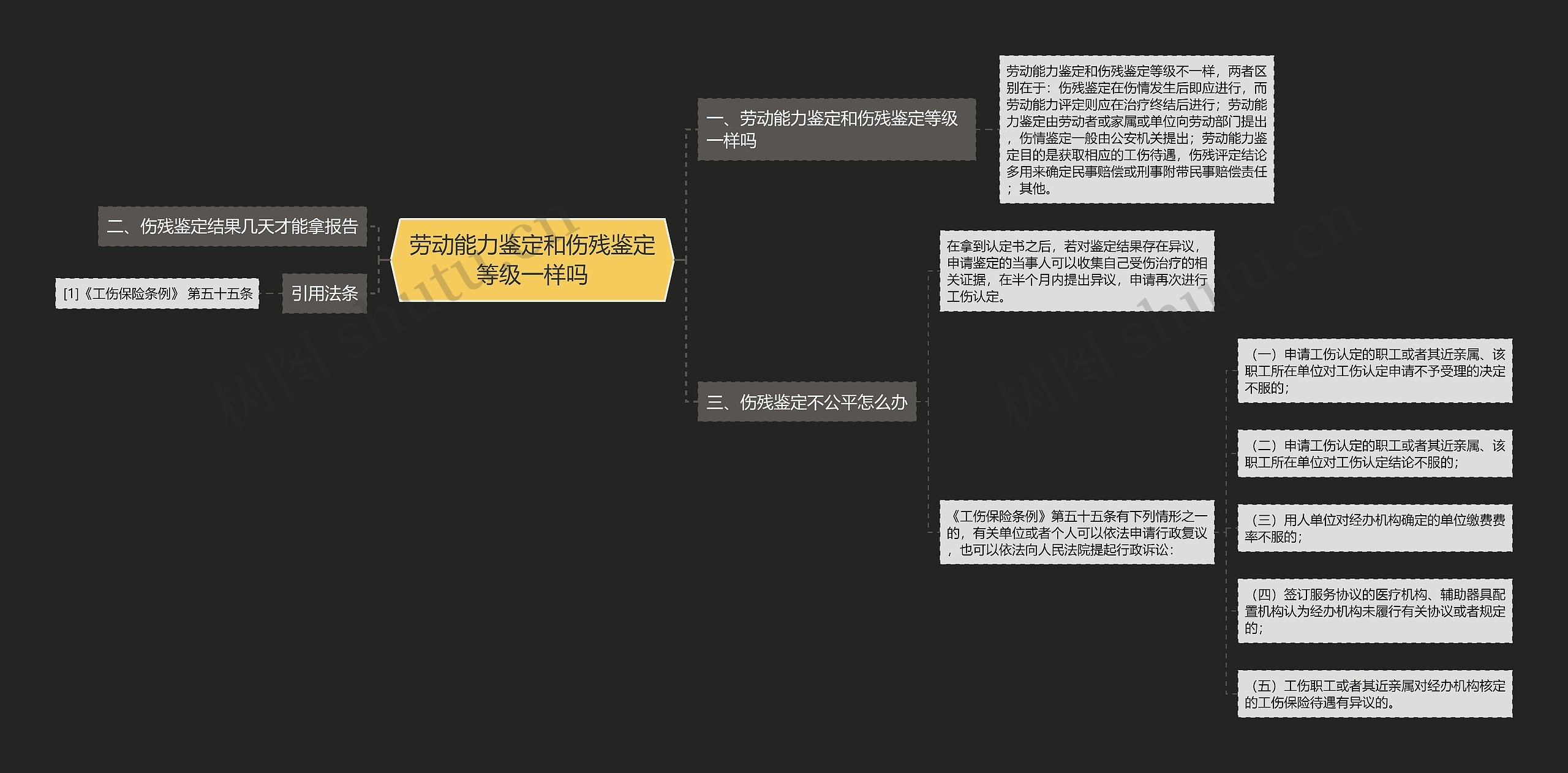 劳动能力鉴定和伤残鉴定等级一样吗思维导图