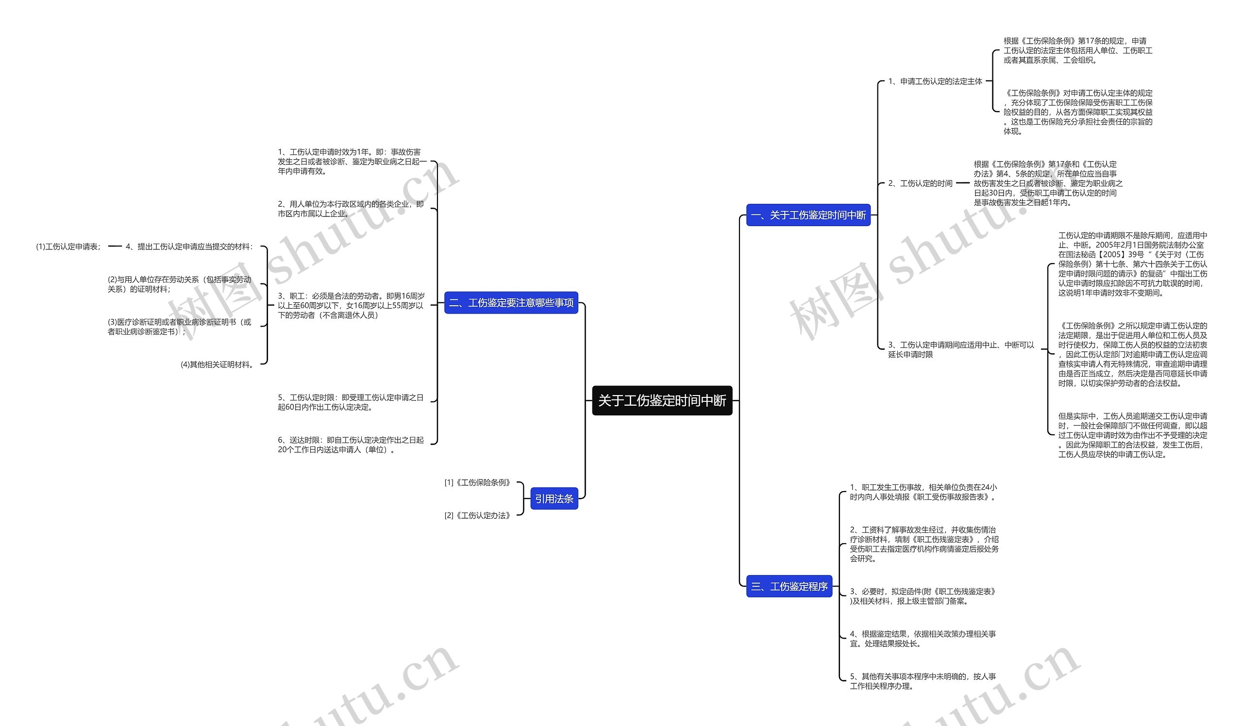 关于工伤鉴定时间中断思维导图