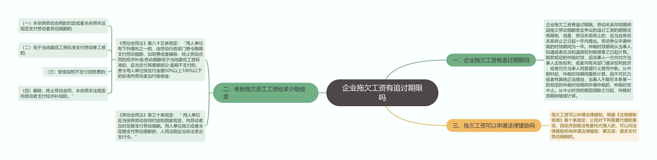 企业拖欠工资有追讨期限吗思维导图