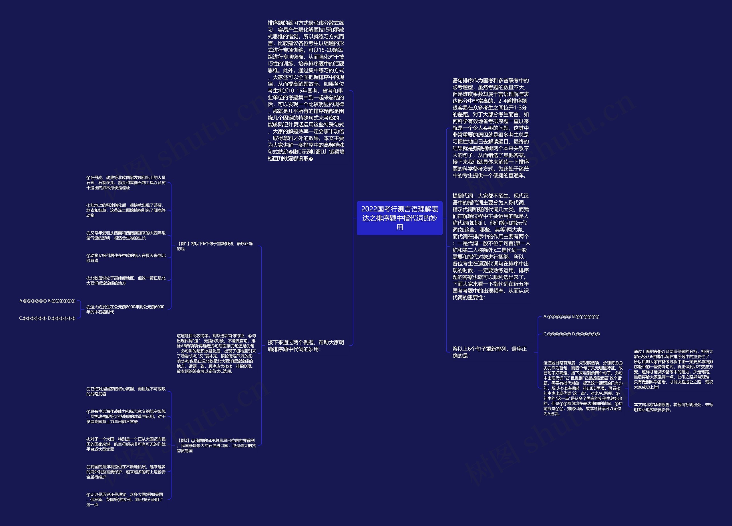 2022国考行测言语理解表达之排序题中指代词的妙用思维导图