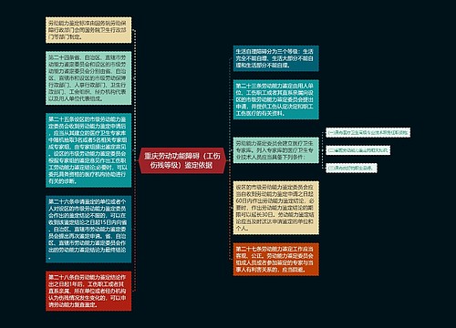 重庆劳动功能障碍（工伤伤残等级）鉴定依据 