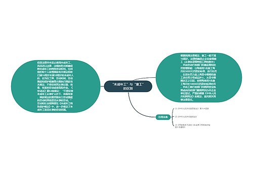 “未成年工”与“童工”的区别