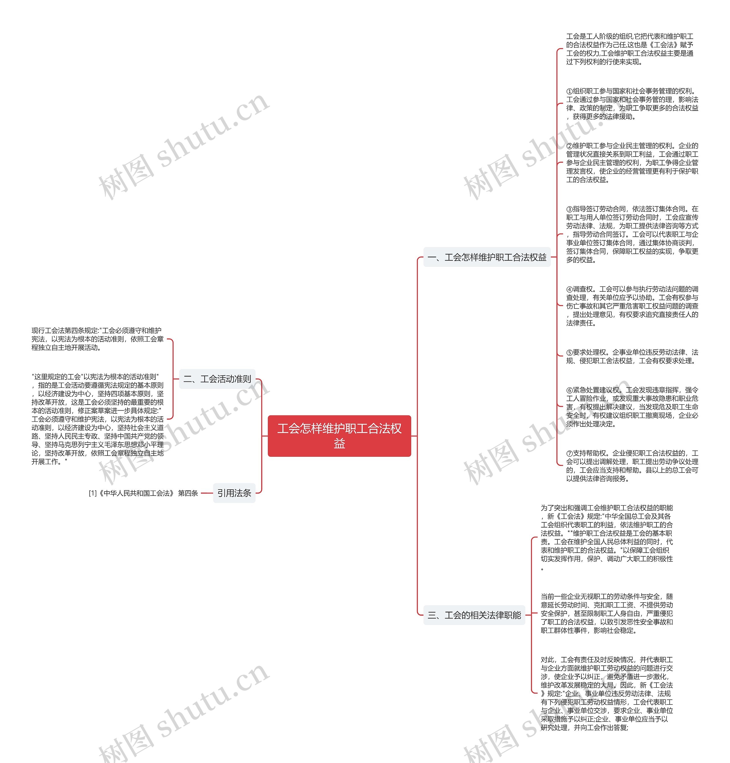 工会怎样维护职工合法权益思维导图
