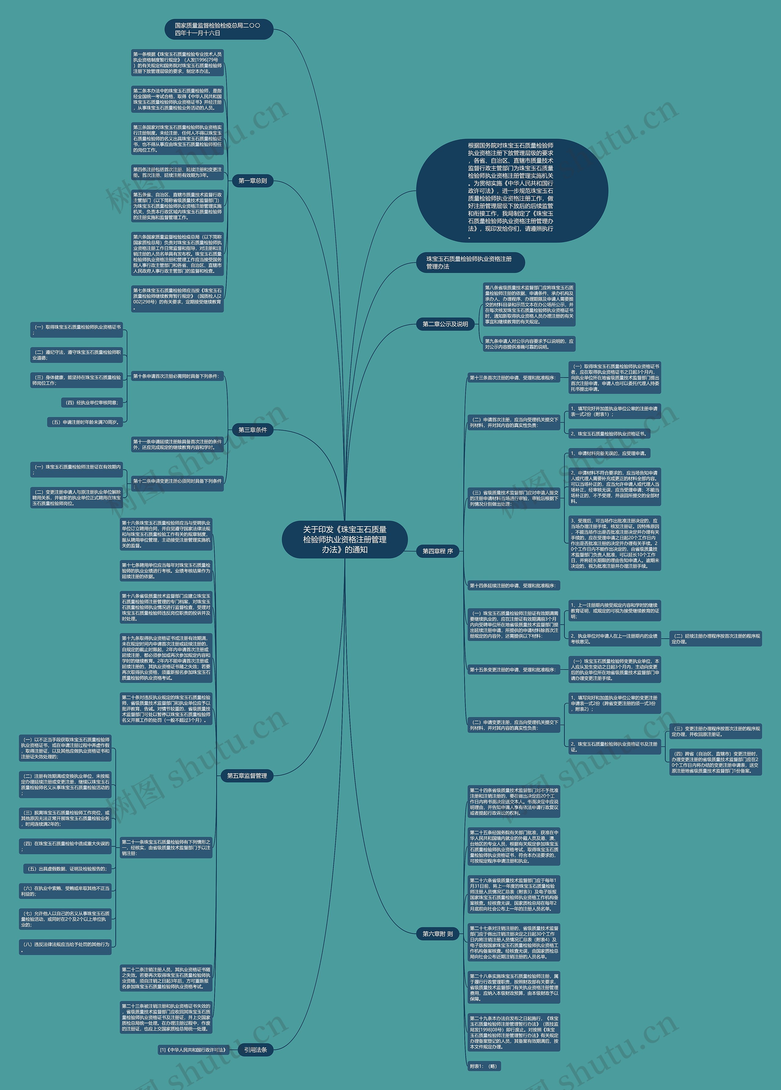 关于印发《珠宝玉石质量检验师执业资格注册管理办法》的通知