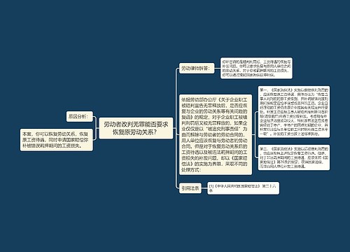 劳动者改判无罪能否要求恢复原劳动关系？