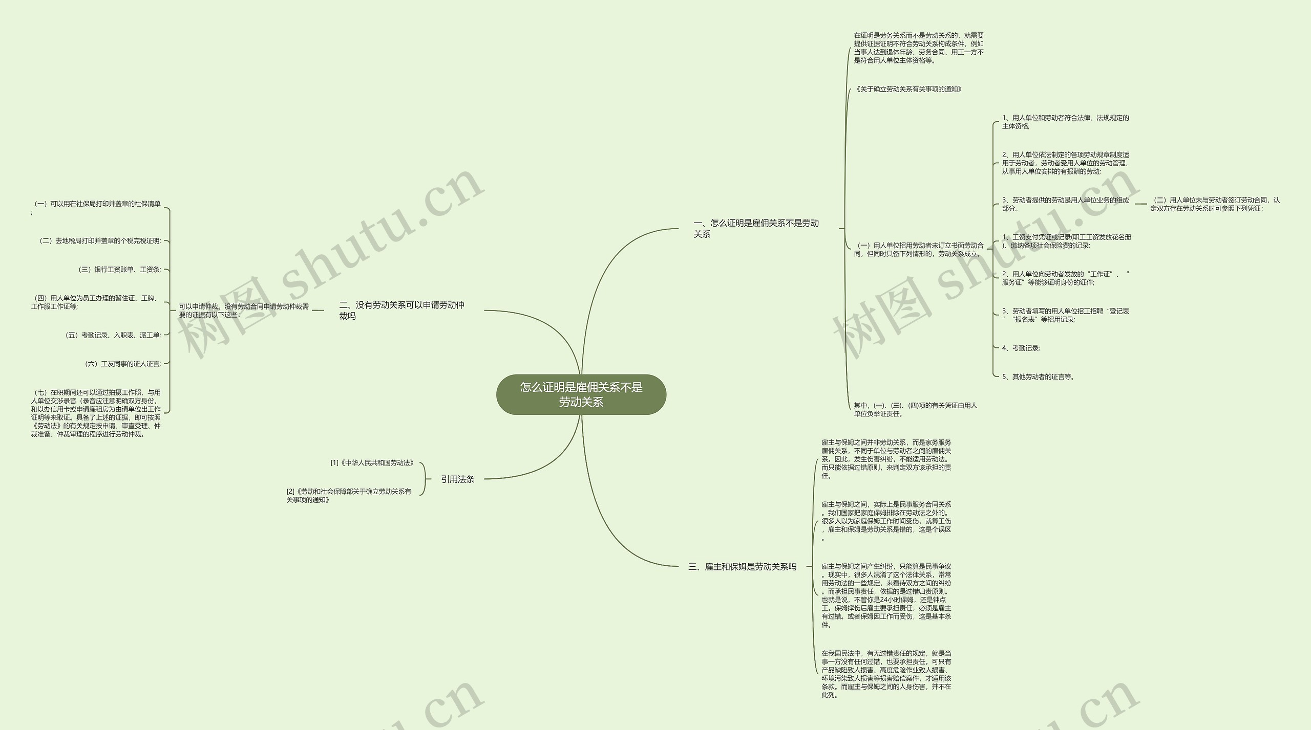 怎么证明是雇佣关系不是劳动关系思维导图