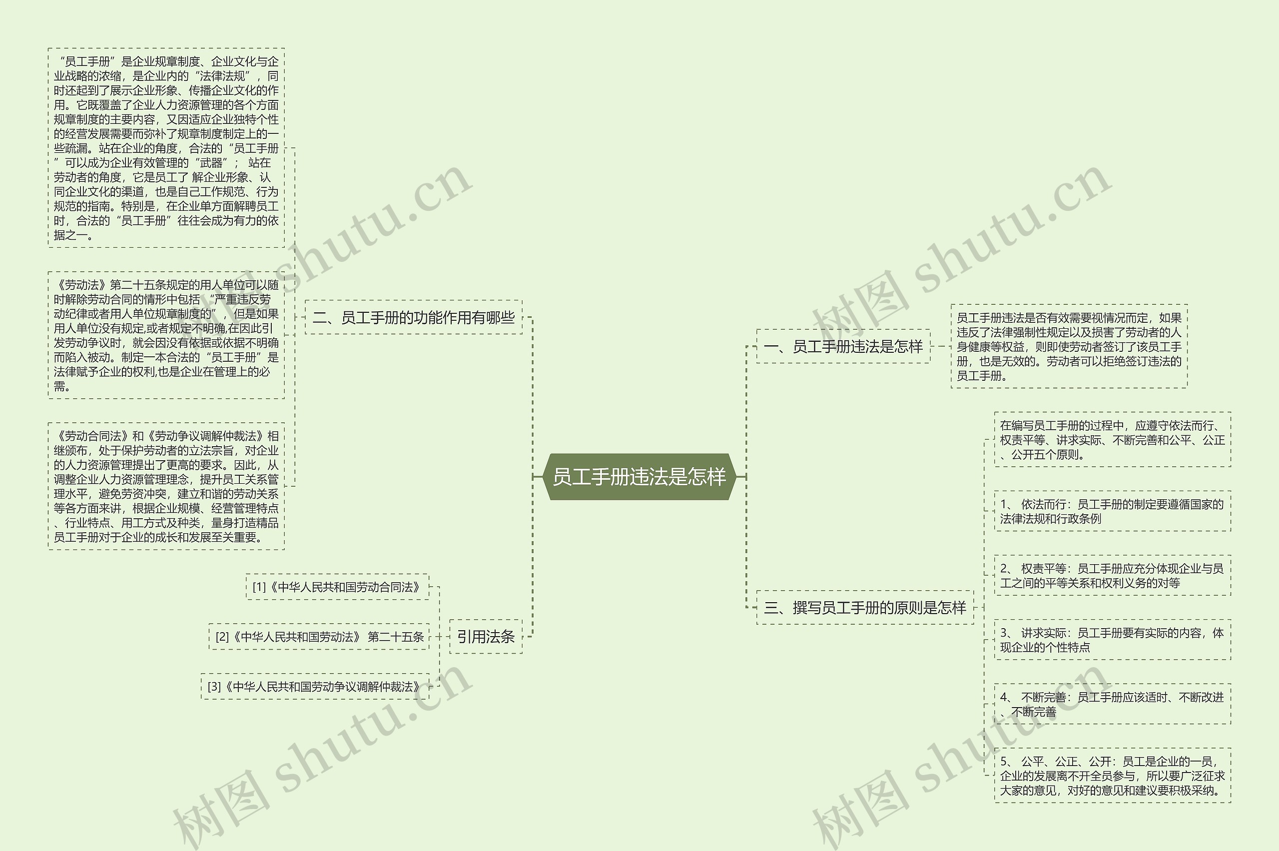 员工手册违法是怎样思维导图